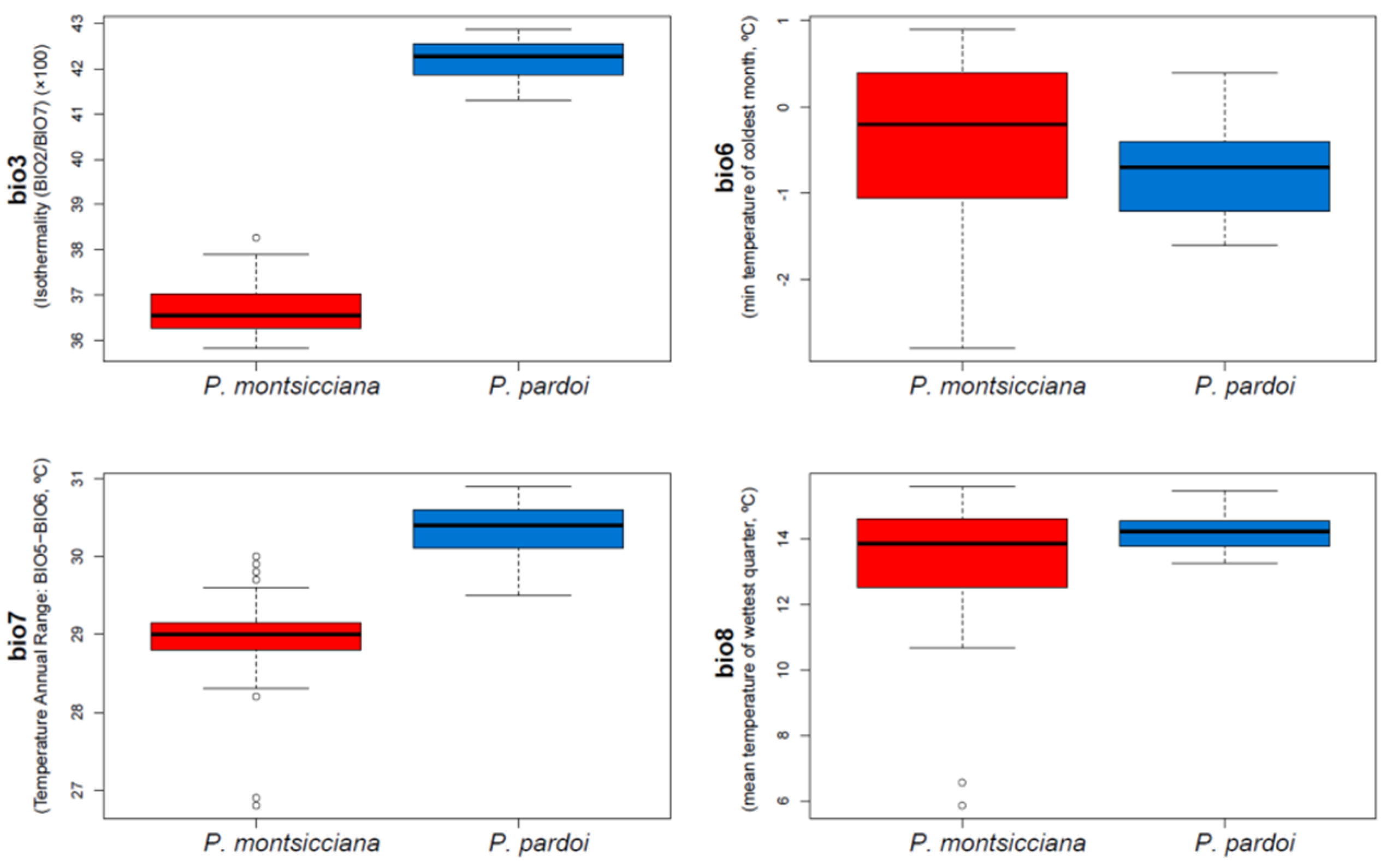 Diversity 13 00205 g007a