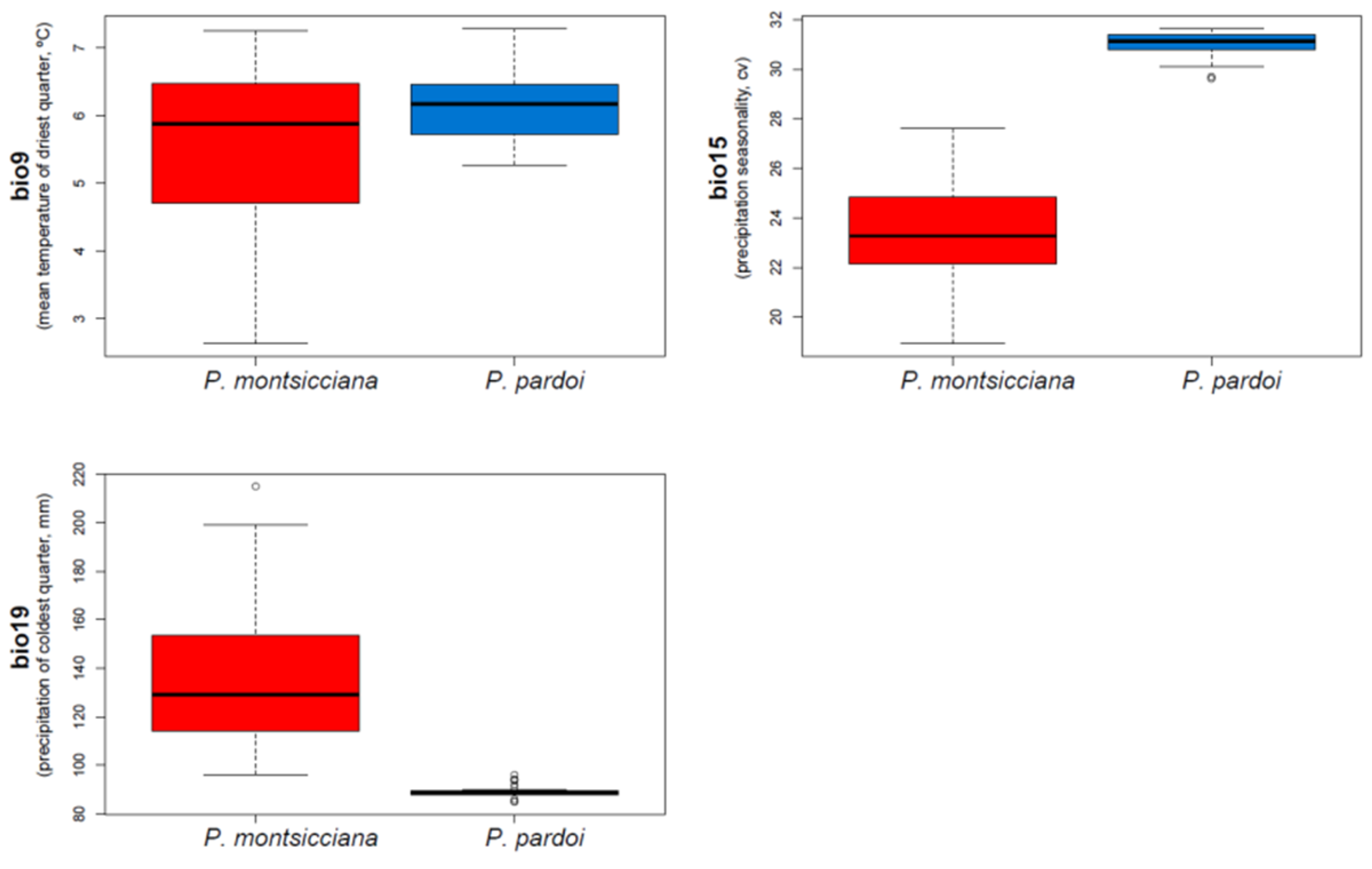Diversity 13 00205 g007b