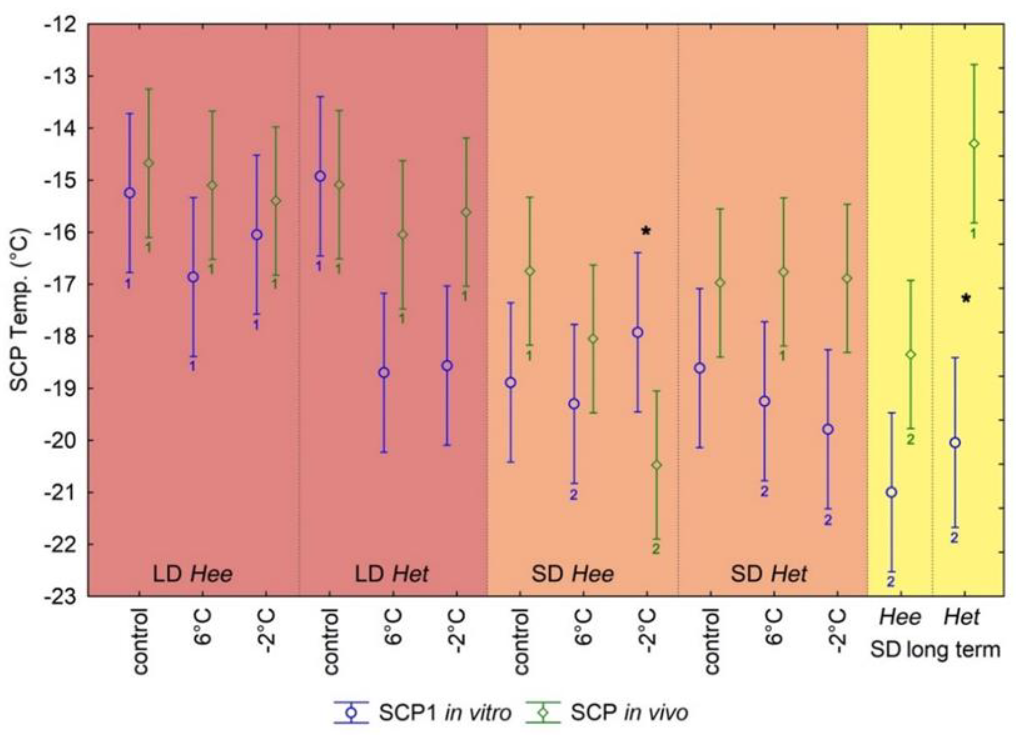 Diversity 13 00207 g001