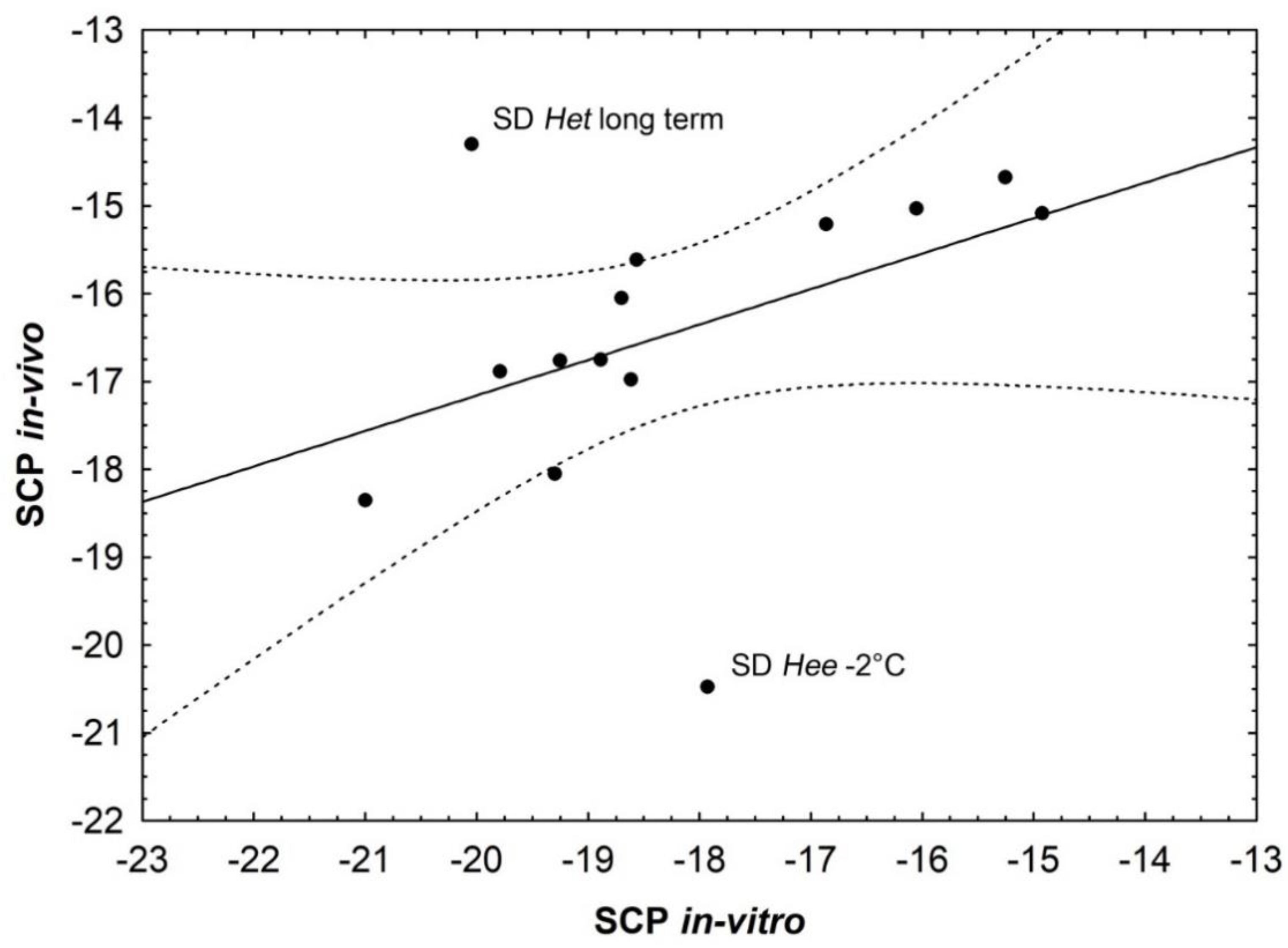 Diversity 13 00207 g002