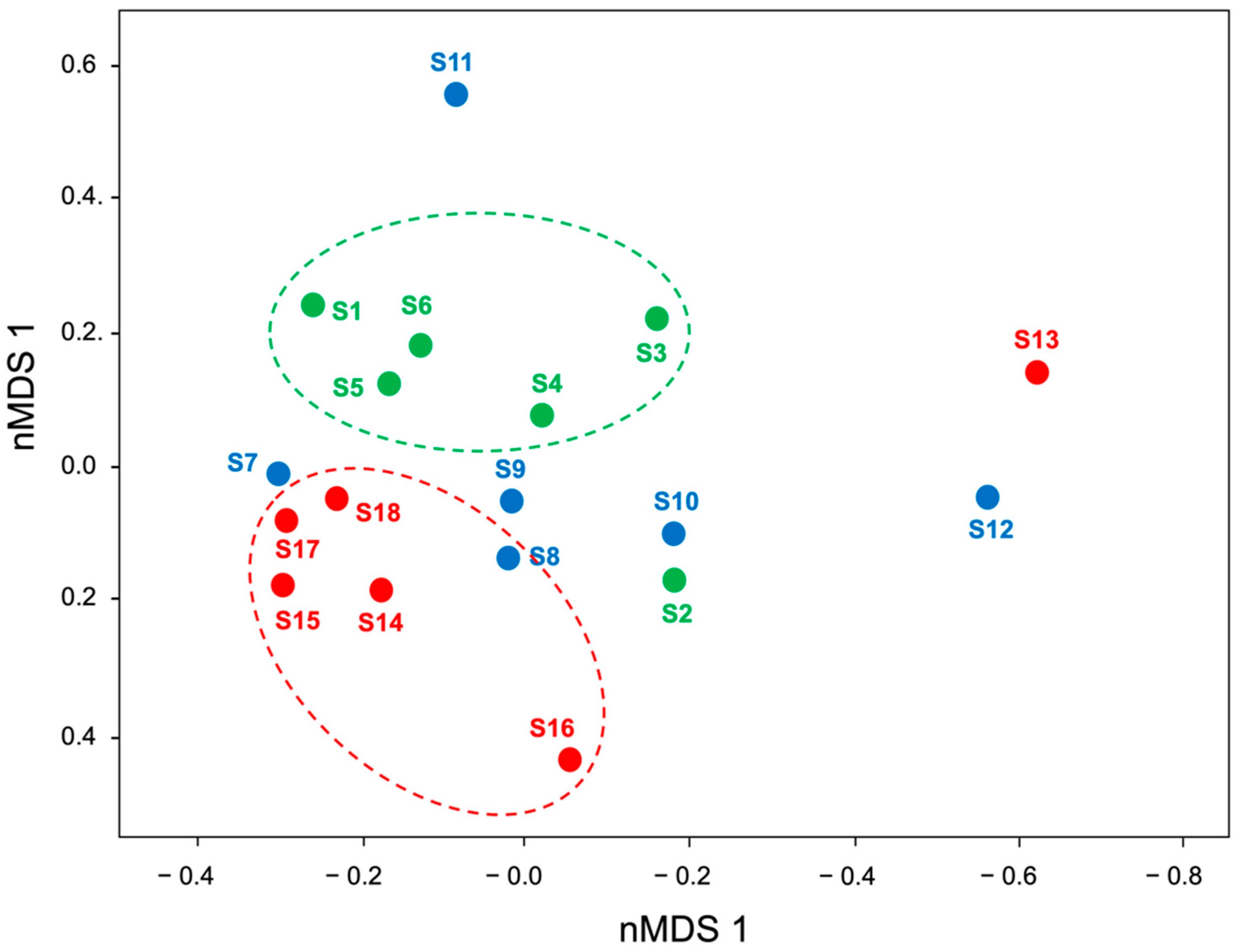Diversity 13 00209 g003