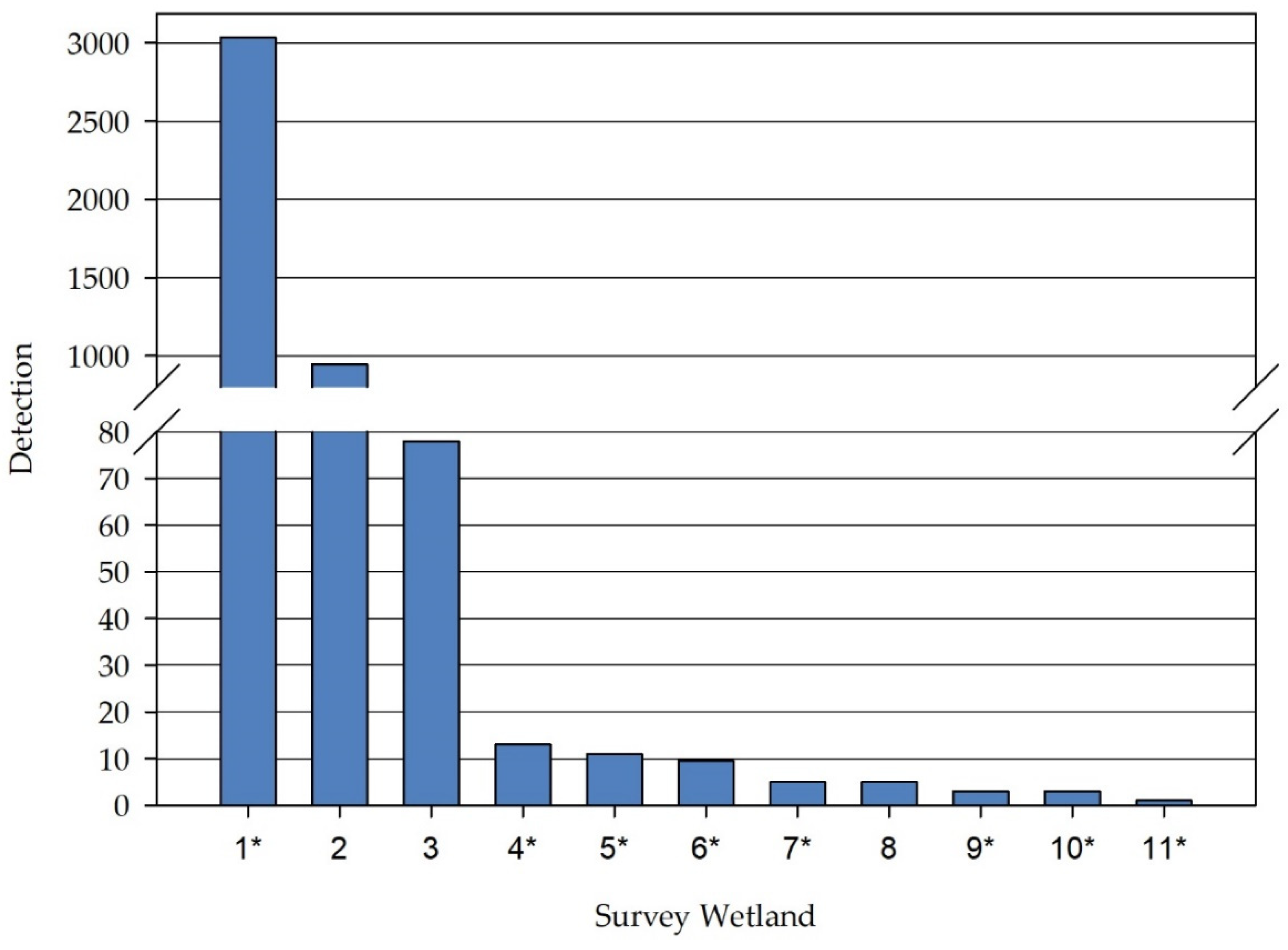 Diversity 13 00211 g003