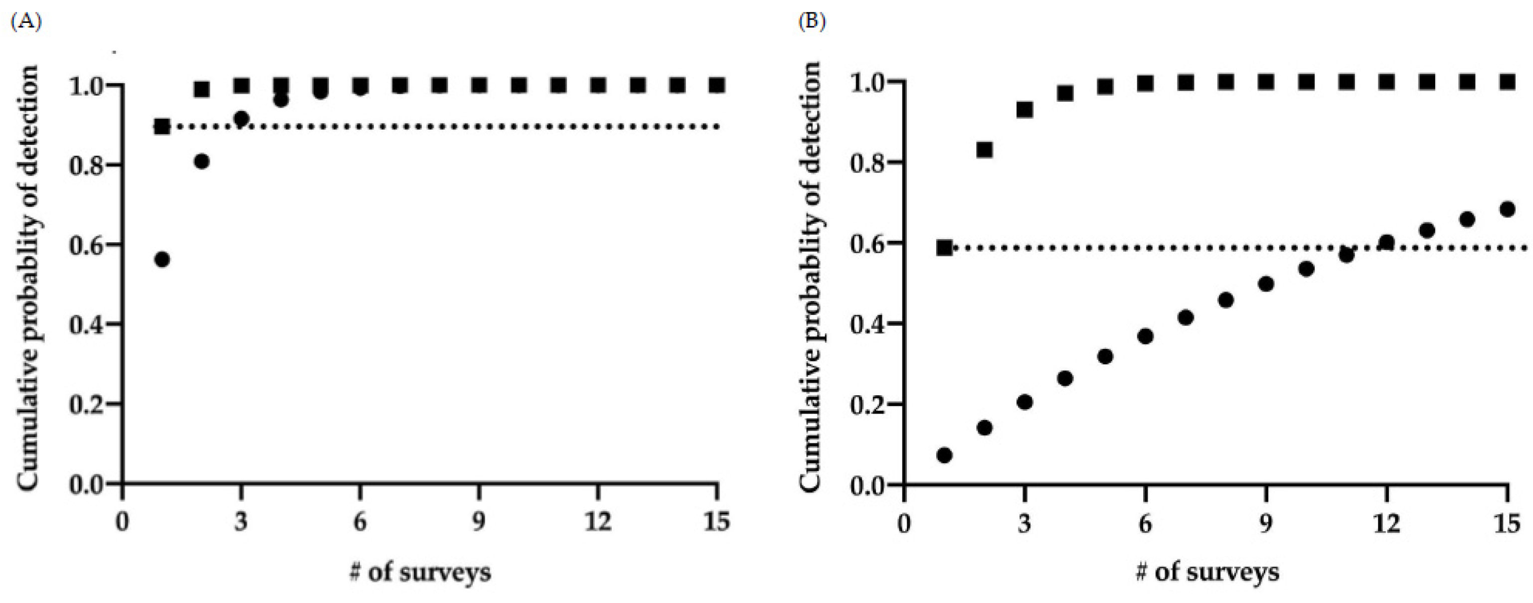 Diversity 13 00211 g004