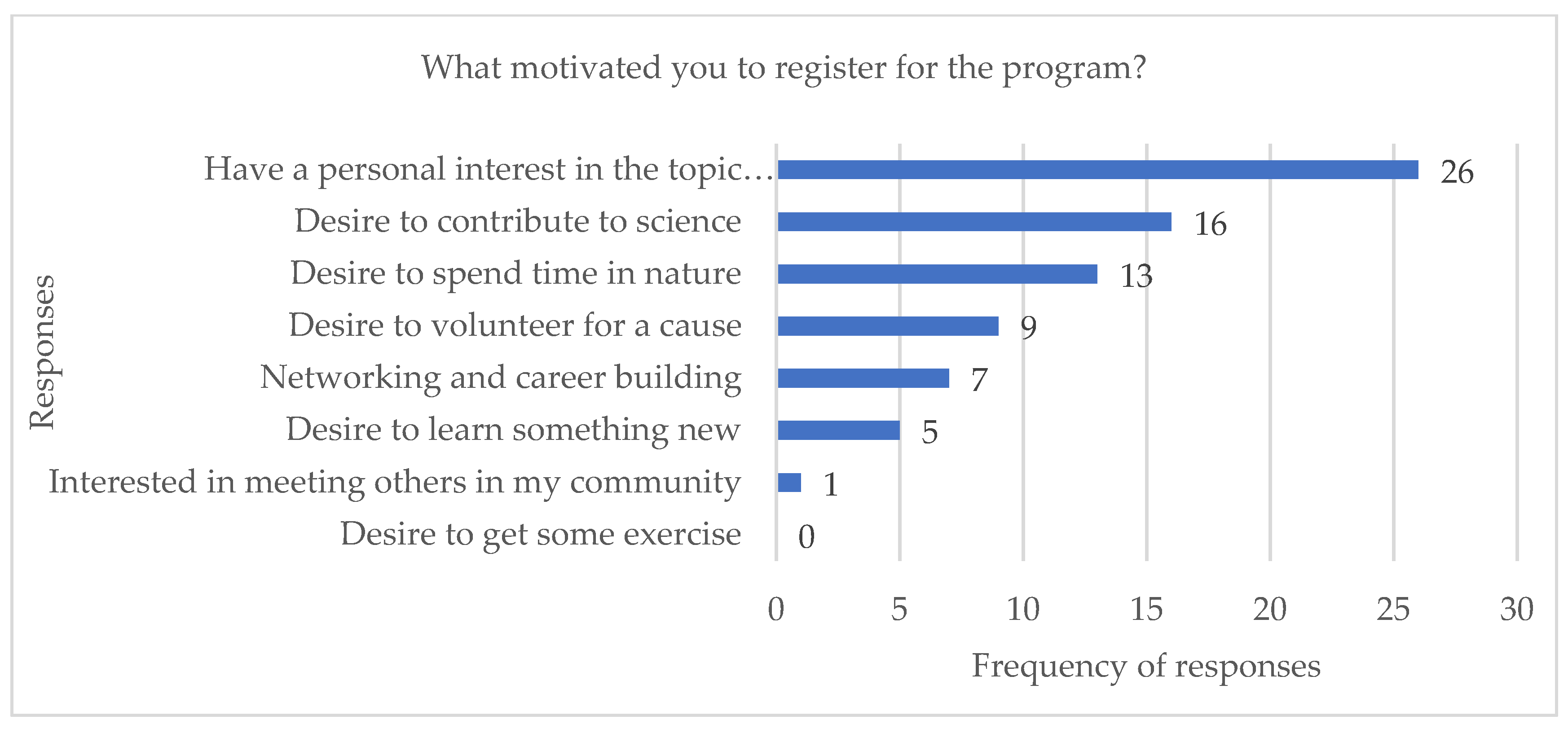 Diversity 13 00211 g005