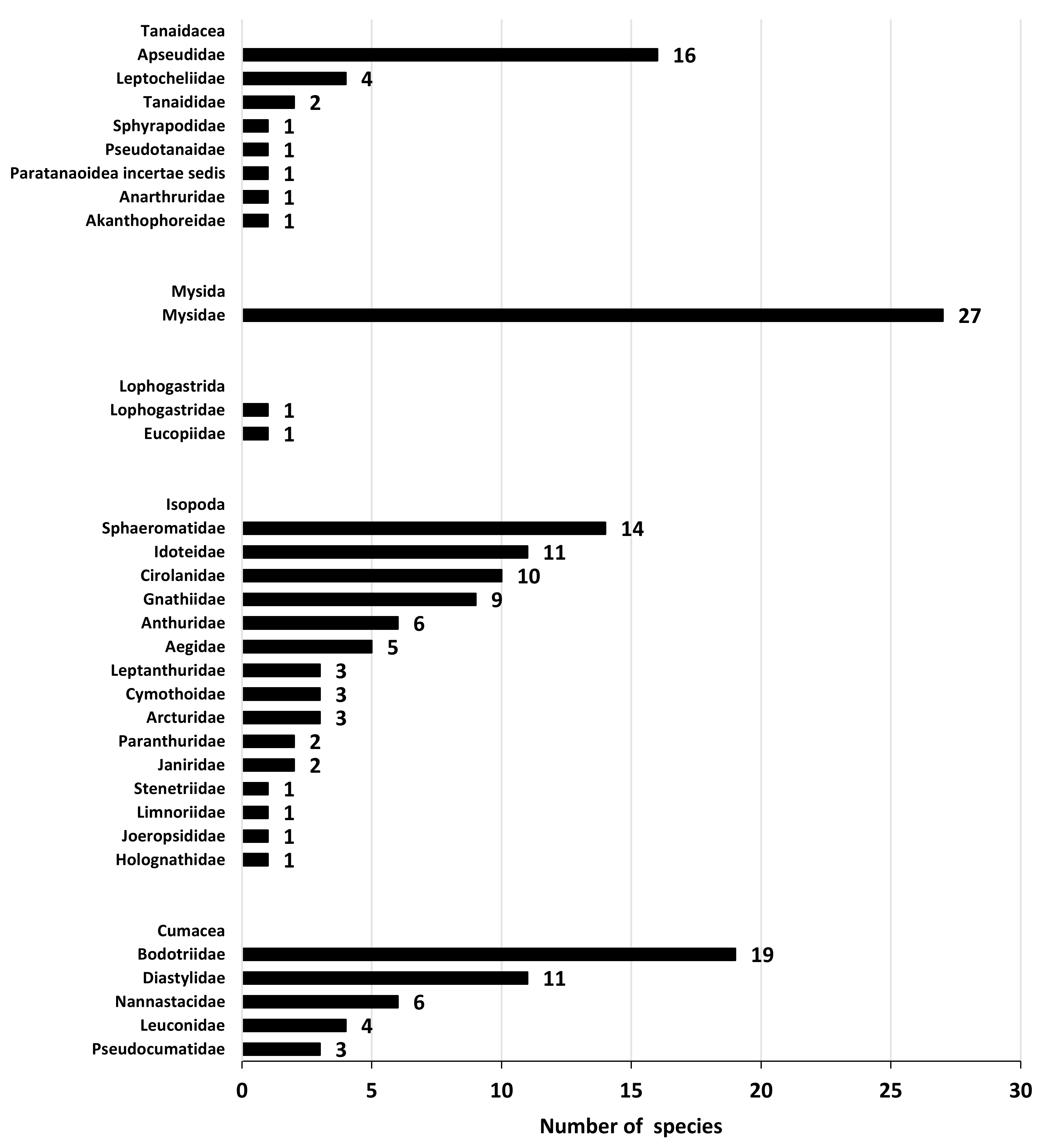 Diversity 13 00221 g002