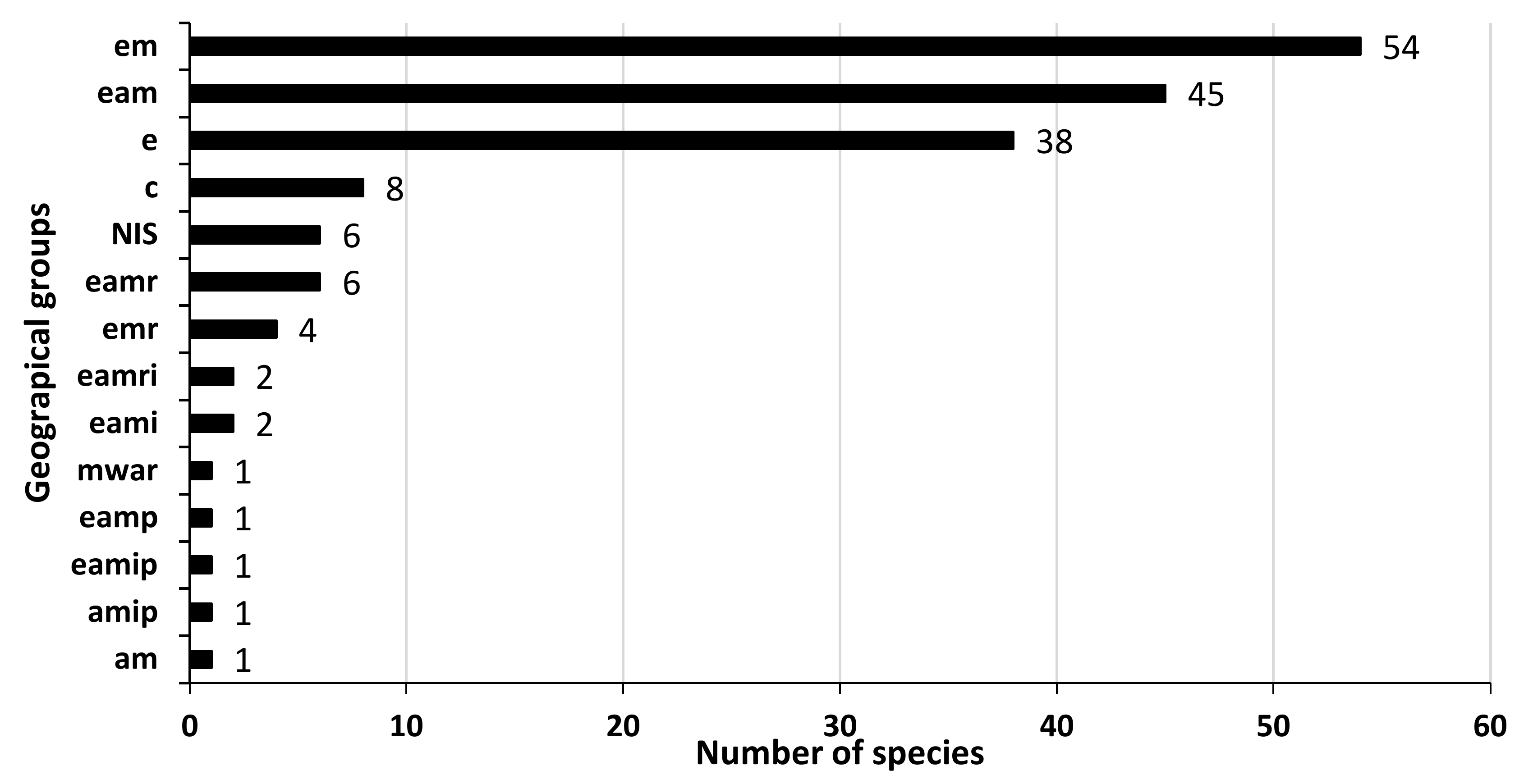 Diversity 13 00221 g003