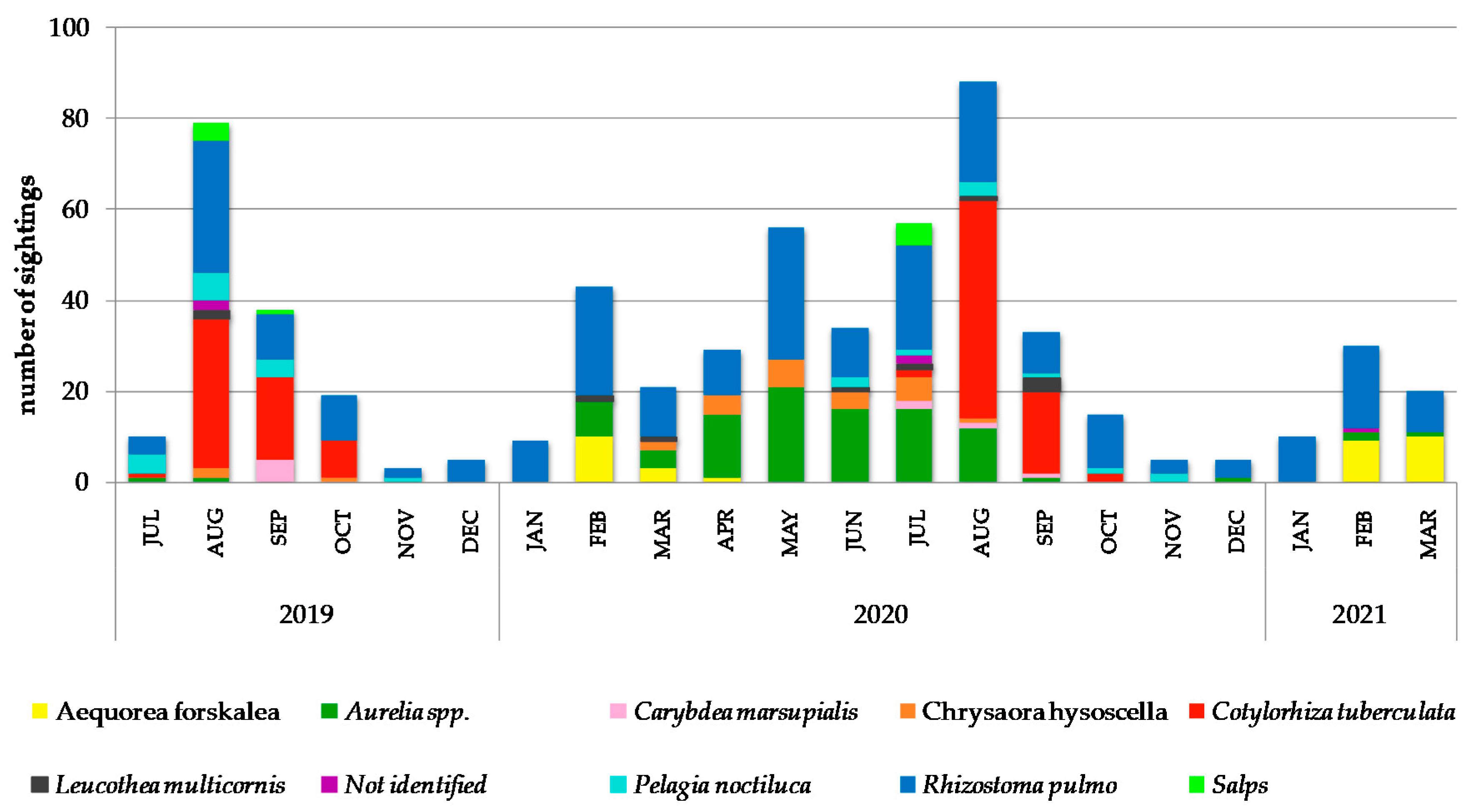 Diversity 13 00224 g009 Diversity 13 00224 g009
