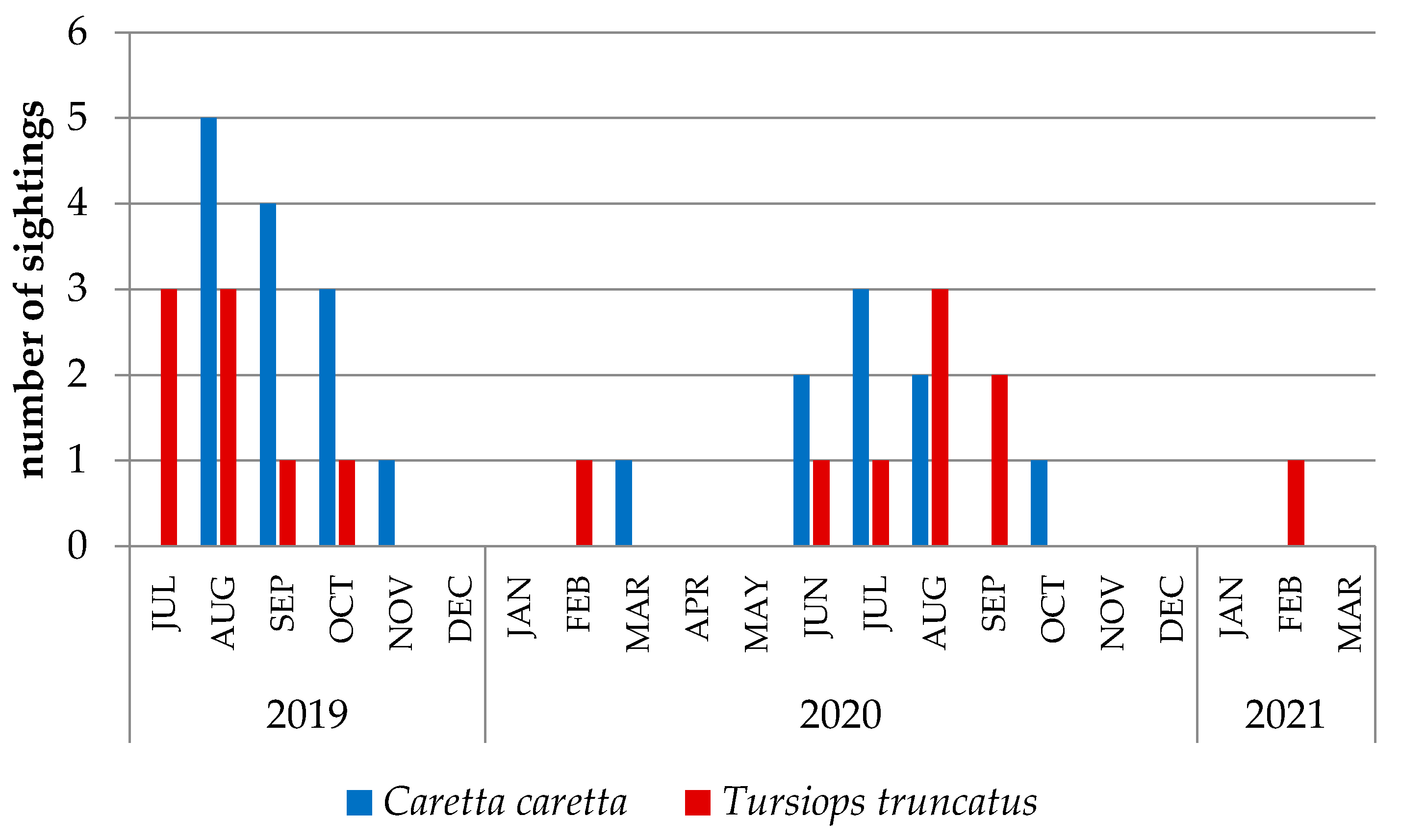 Diversity 13 00224 g011 Diversity 13 00224 g011