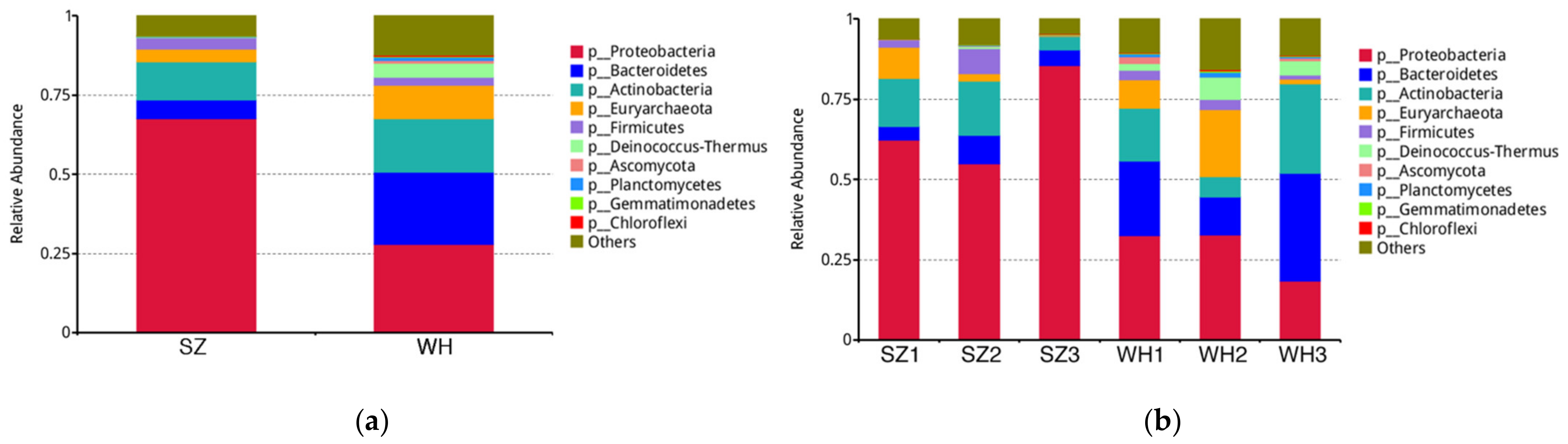 Diversity 13 00230 g002
