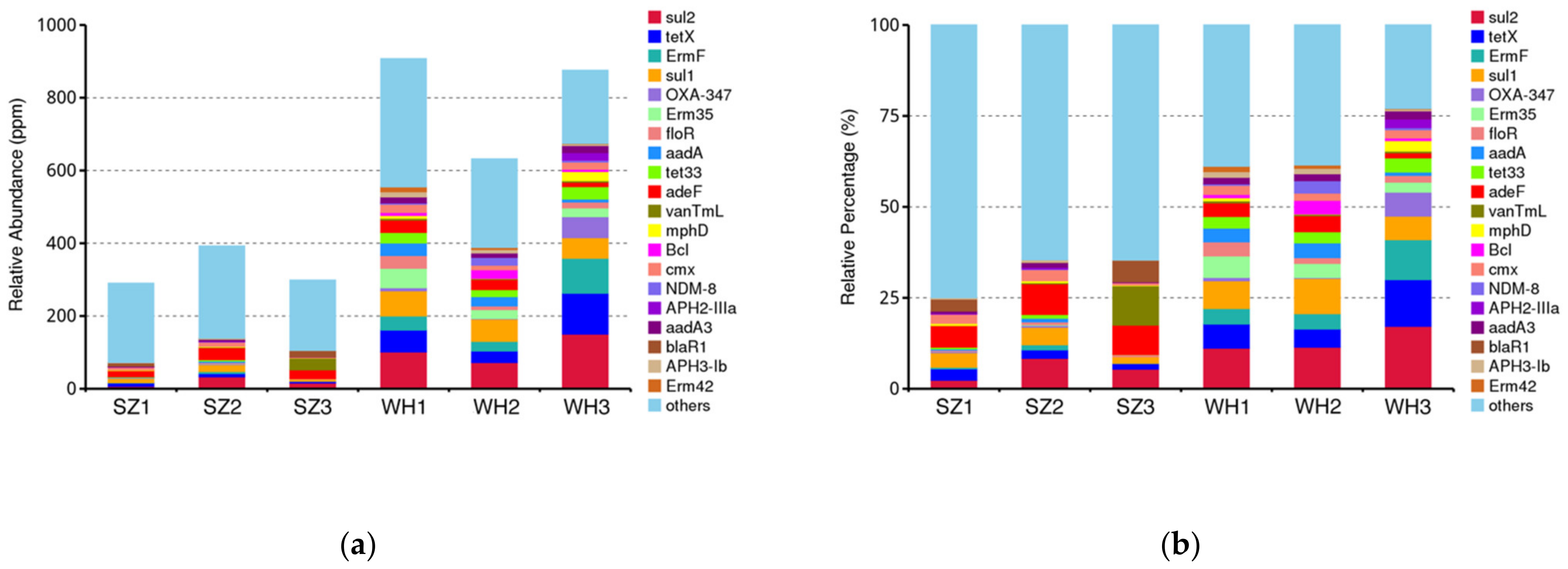 Diversity 13 00230 g005