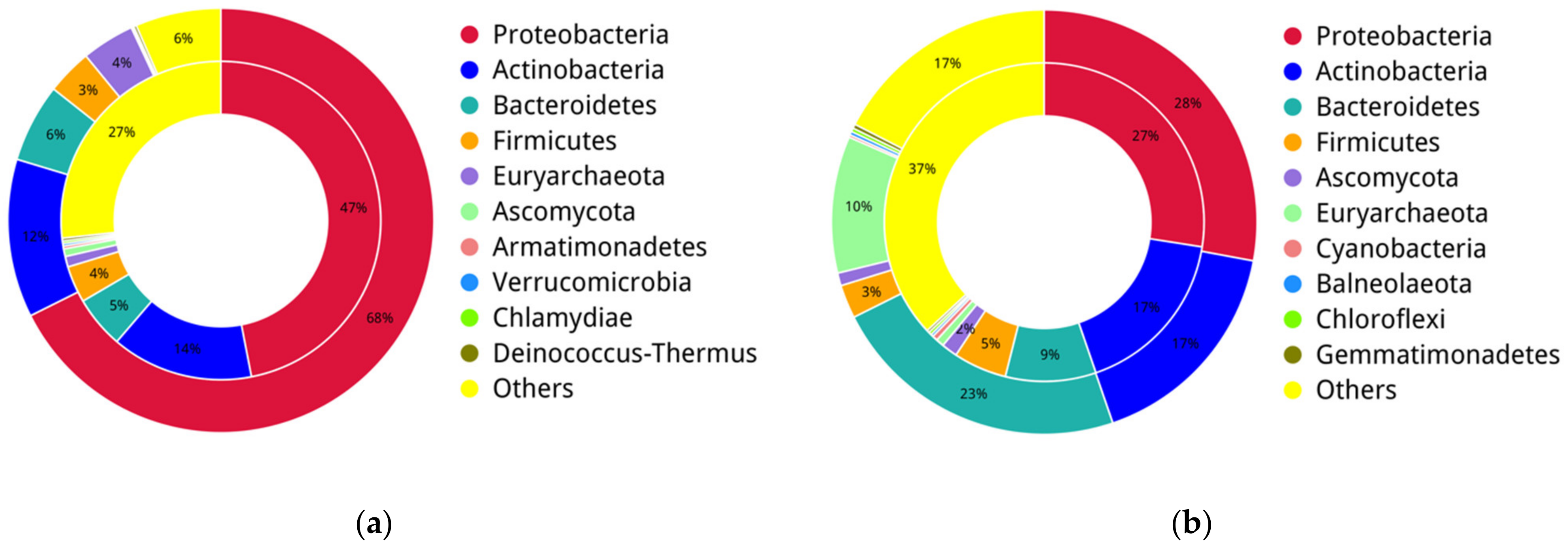 Diversity 13 00230 g006