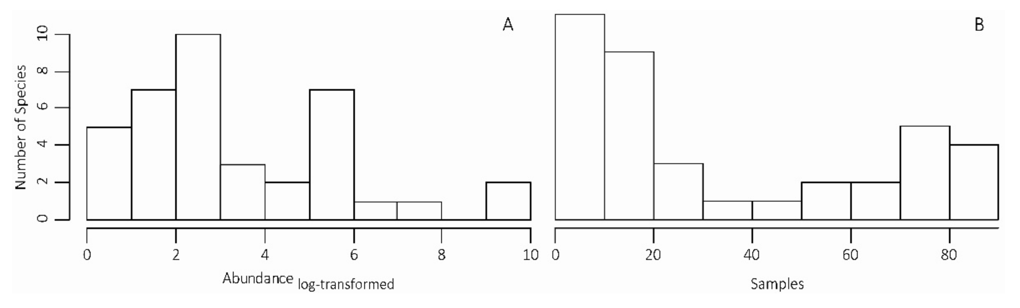 Diversity 13 00234 g003