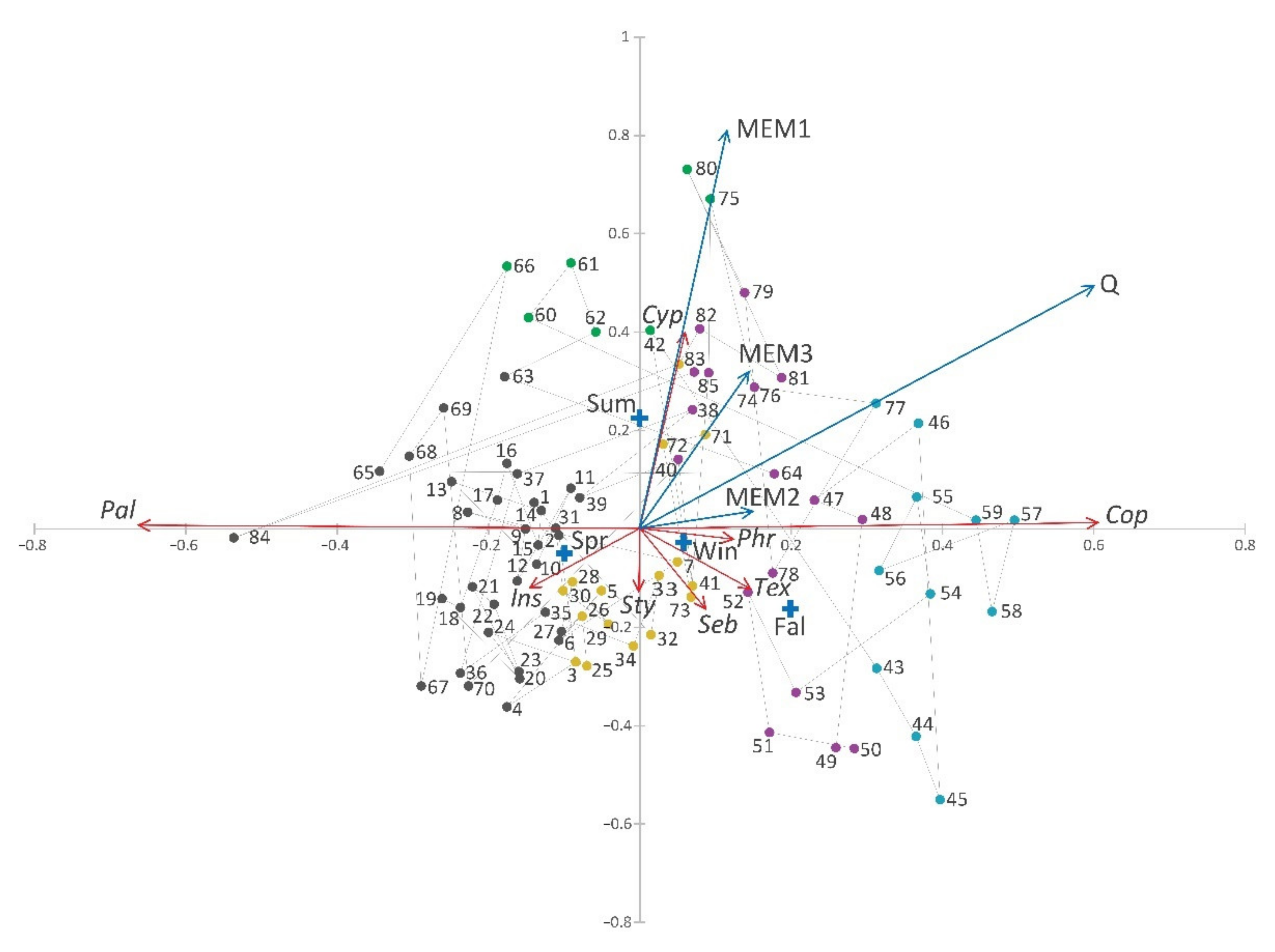 Diversity 13 00234 g005