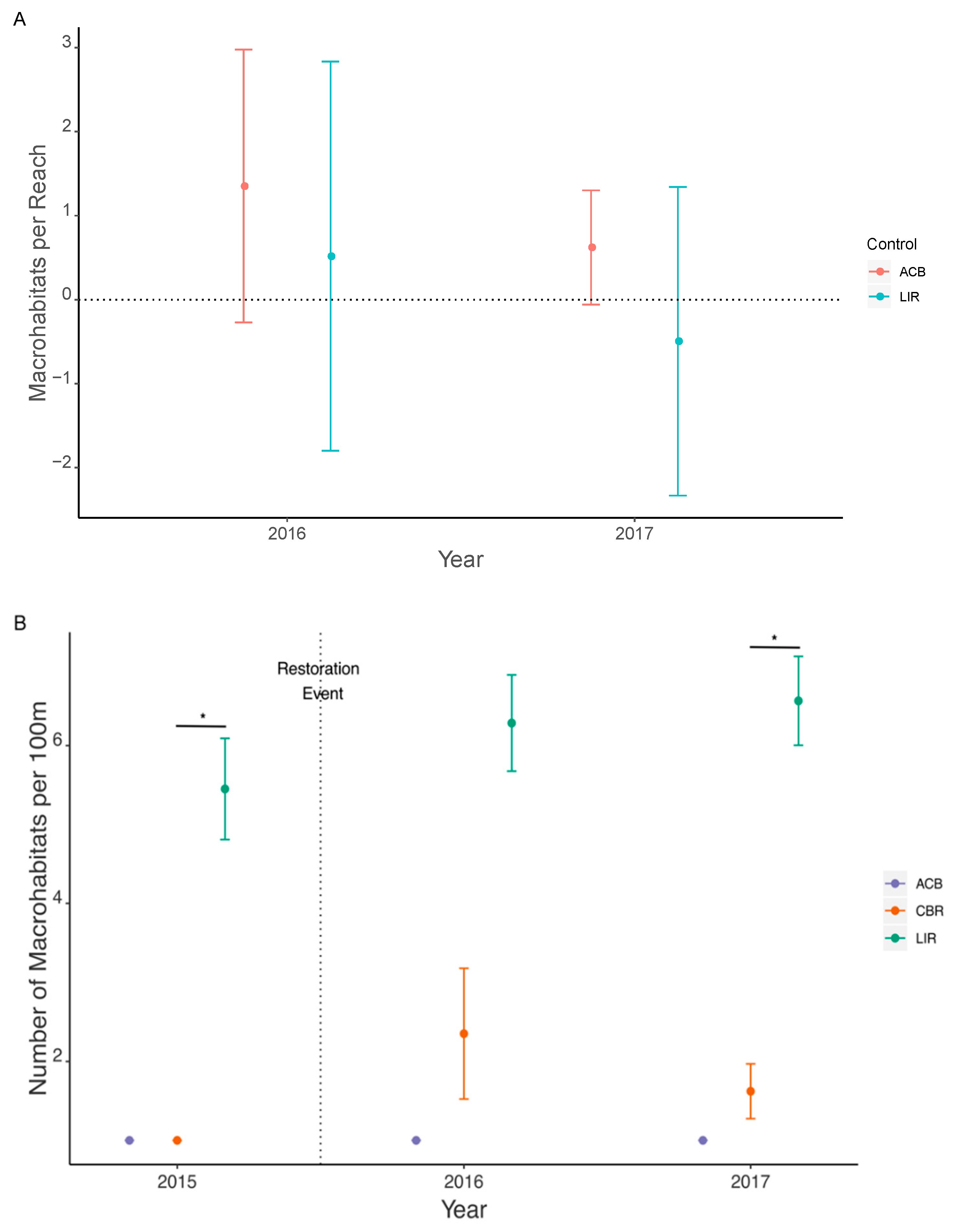 Diversity 13 00235 g007