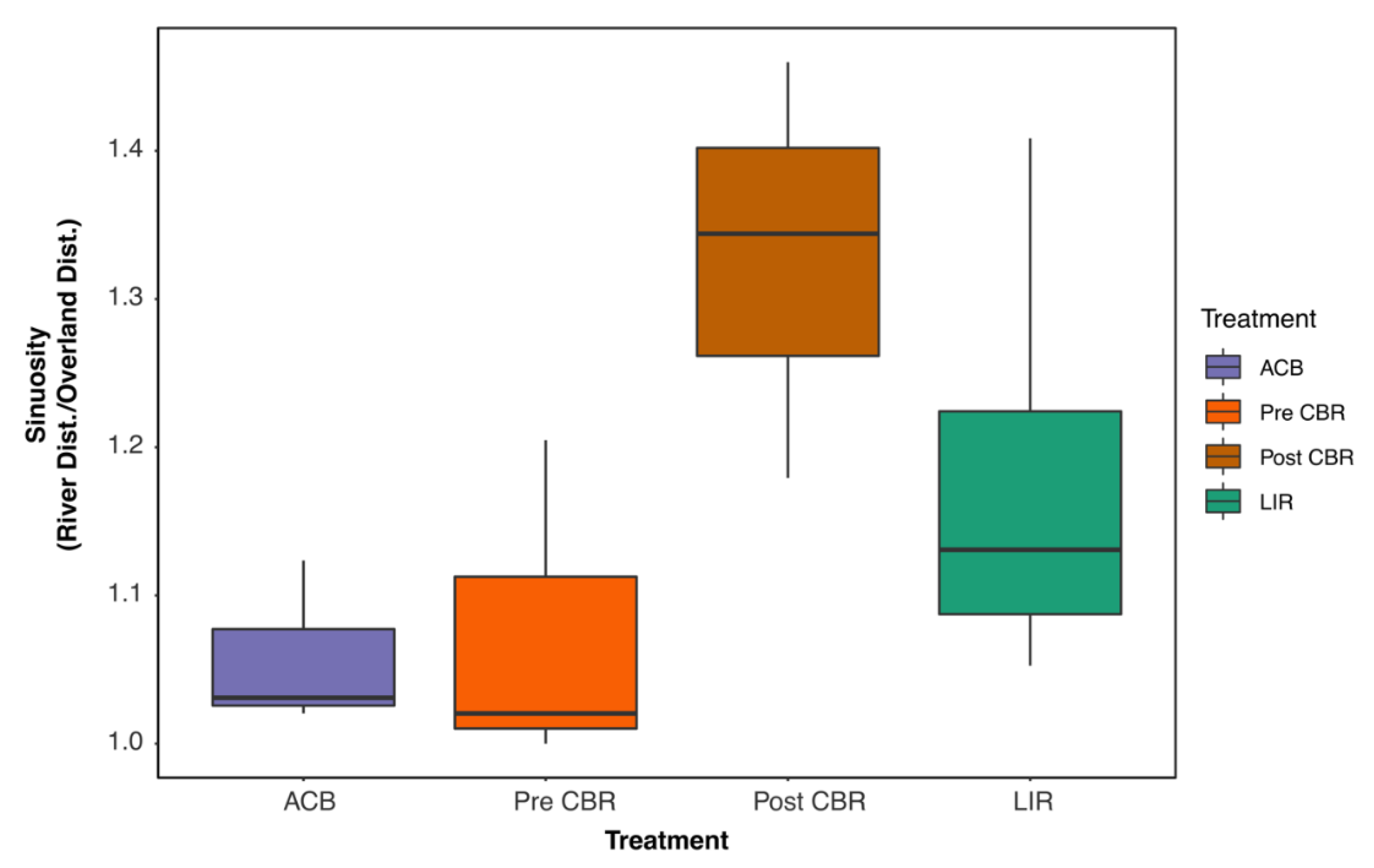 Diversity 13 00235 g008