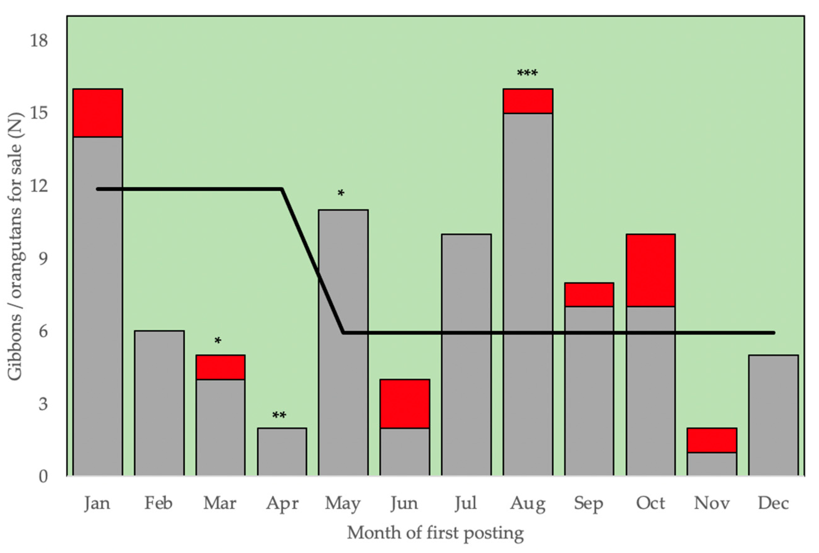 Diversity 13 00236 g002