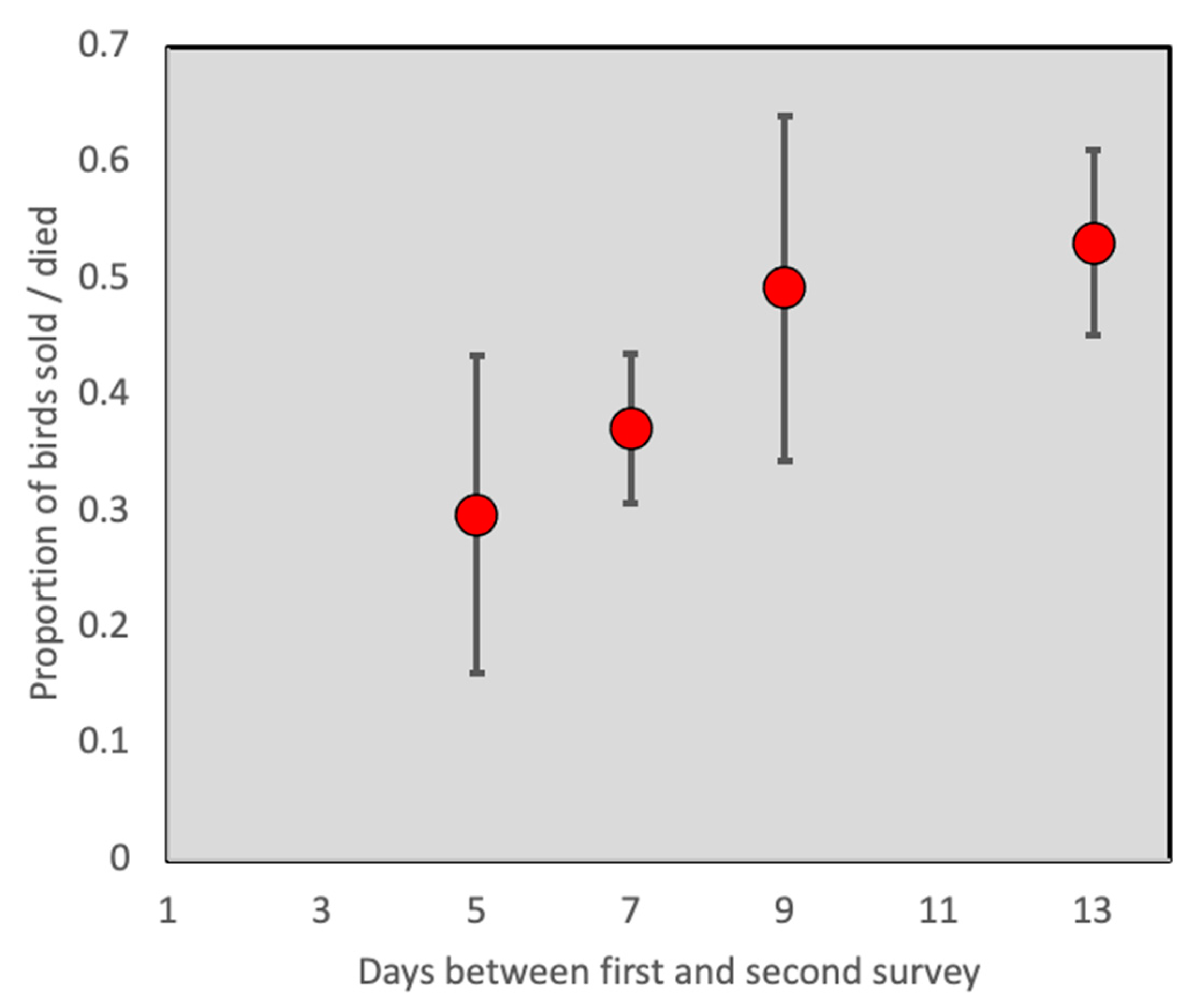 Diversity 13 00238 g004 Diversity 13 00238 g004