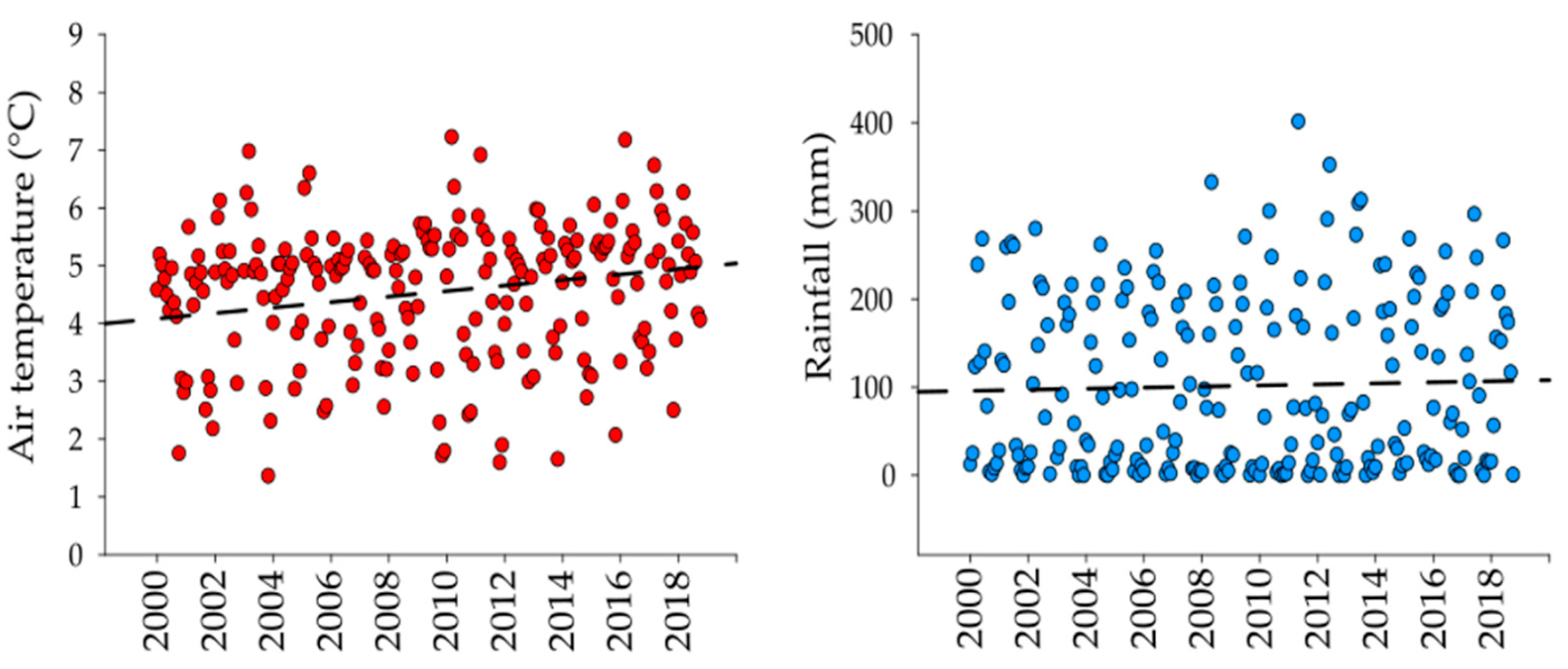 Diversity 13 00243 g002 Diversity 13 00243 g002