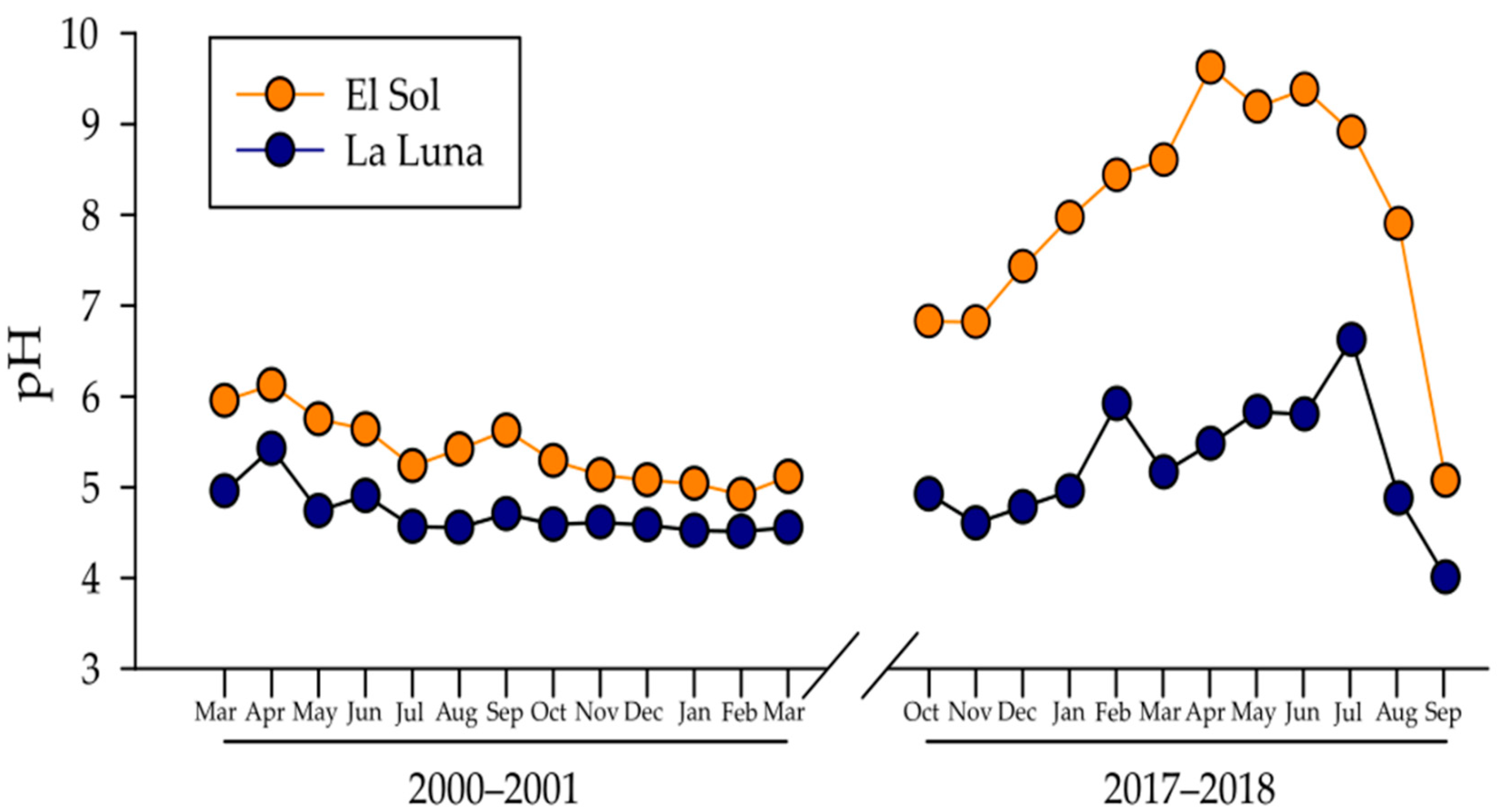 Diversity 13 00243 g003 Diversity 13 00243 g003