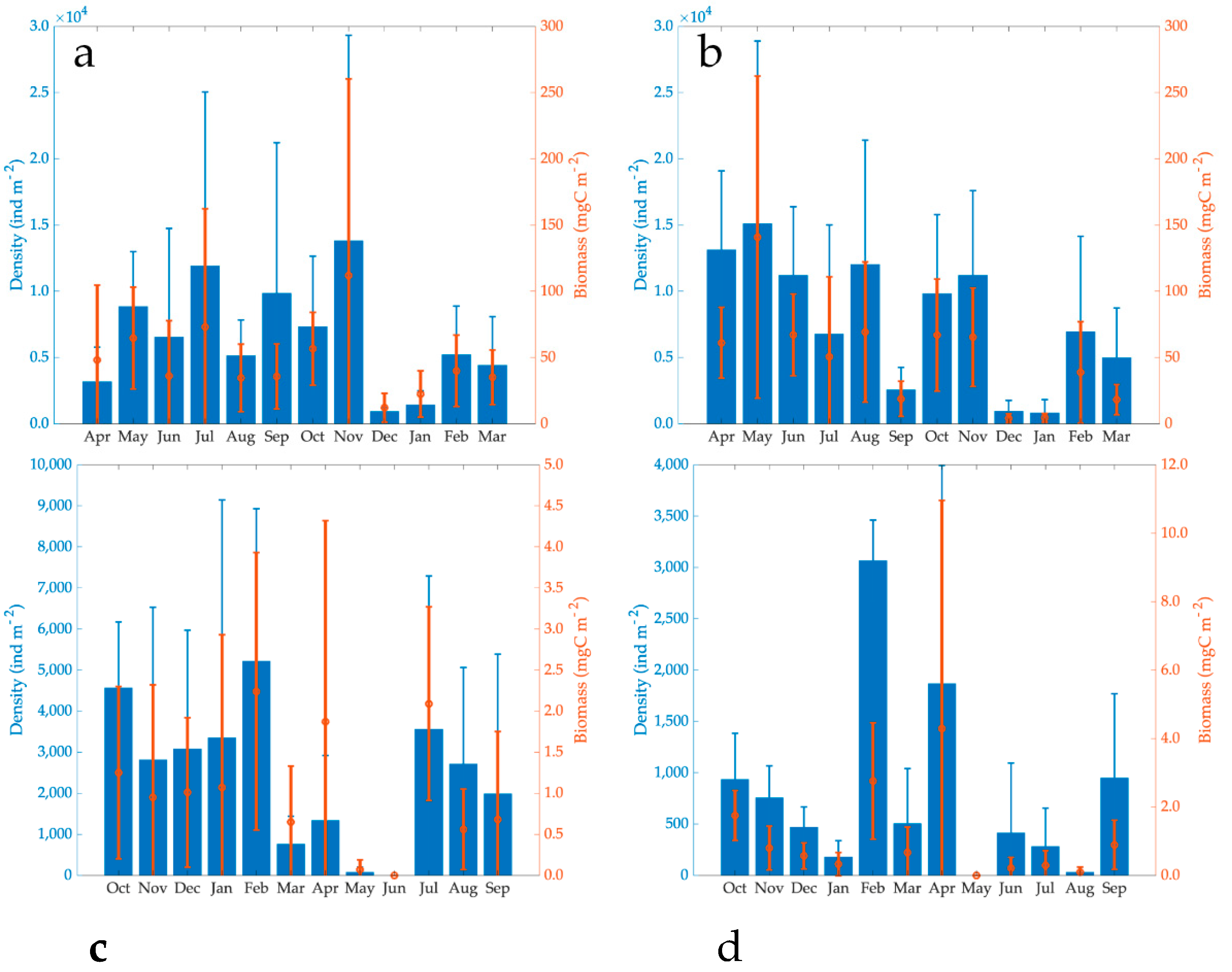 Diversity 13 00243 g004 Diversity 13 00243 g004