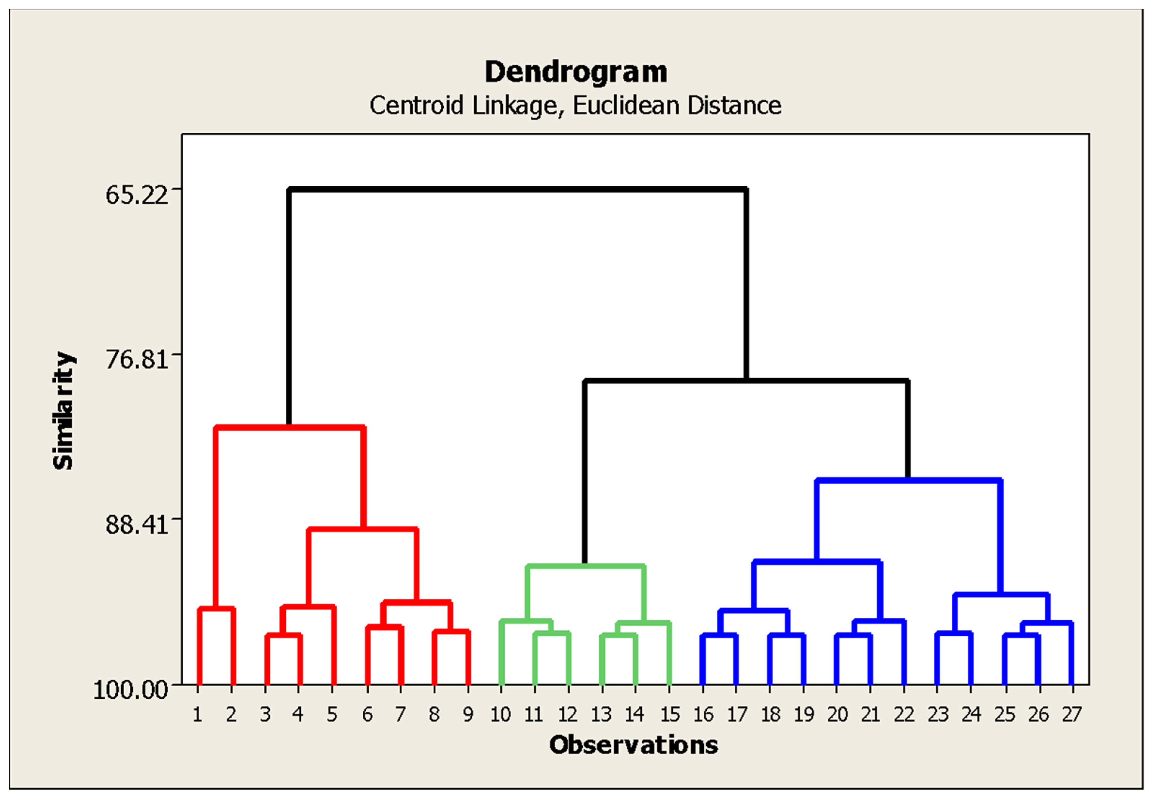 Diversity 13 00248 g003 Diversity 13 00248 g003