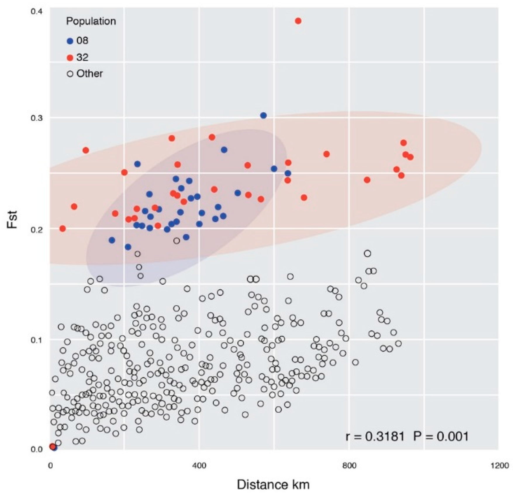 Diversity 13 00250 g004
