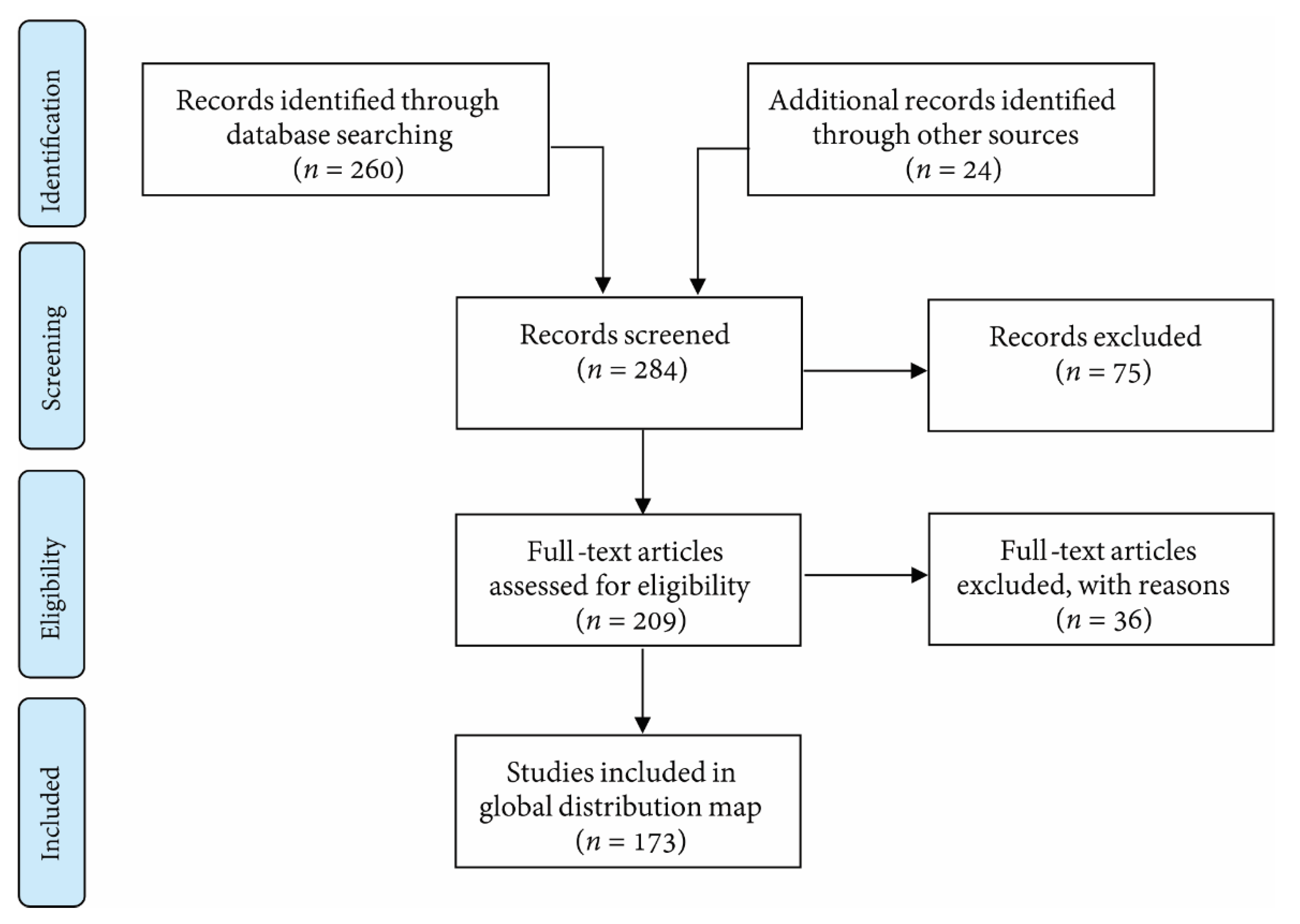 Diversity 13 00251 g002