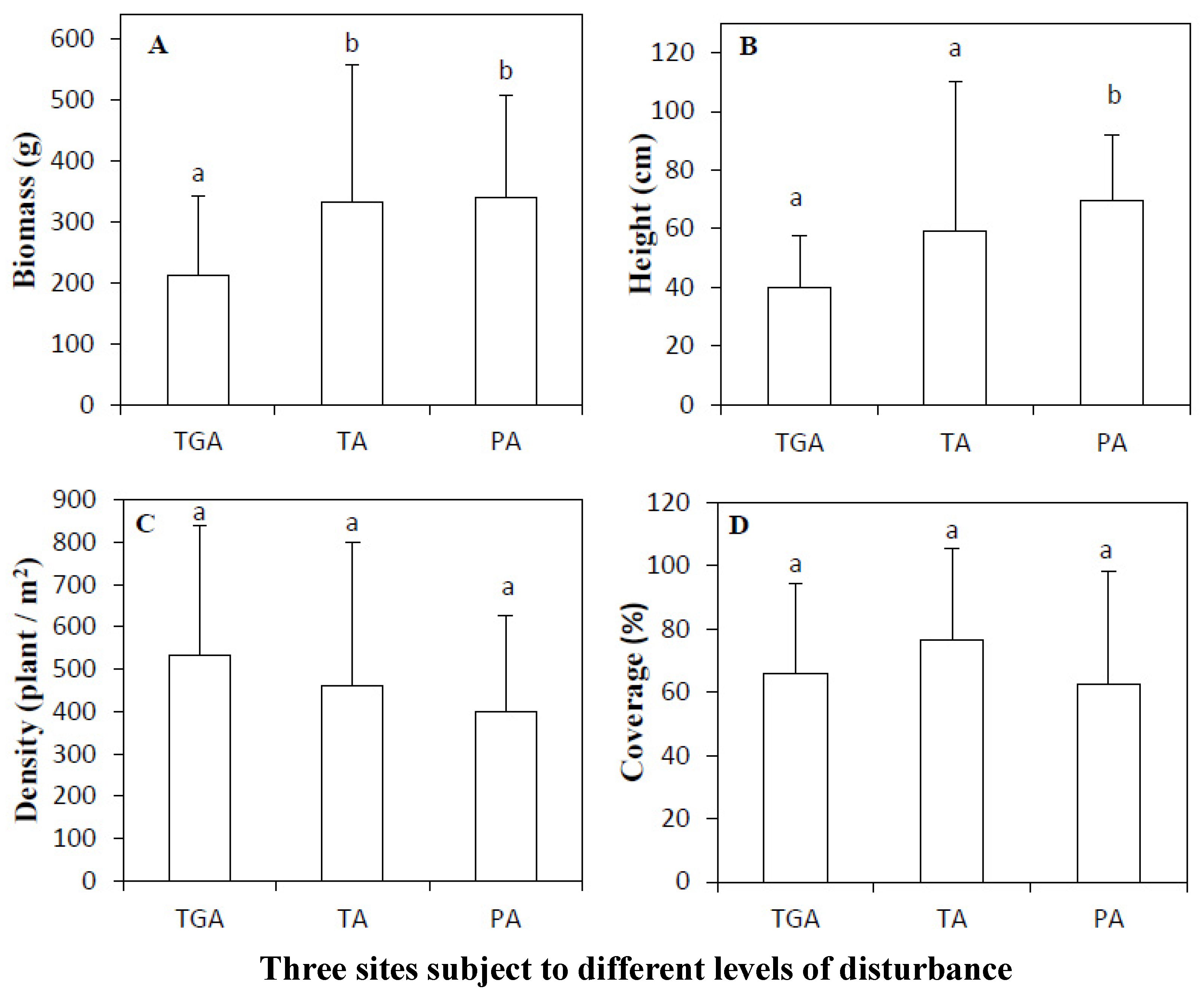 Diversity 13 00252 g002