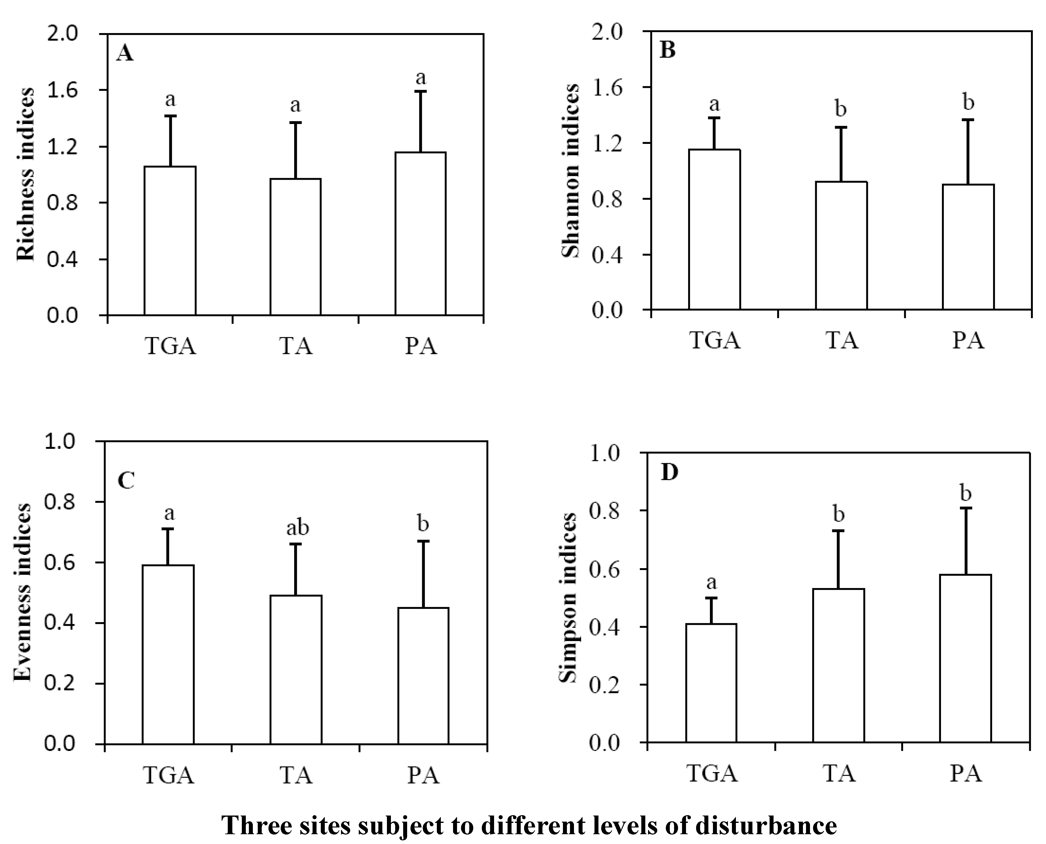 Diversity 13 00252 g003