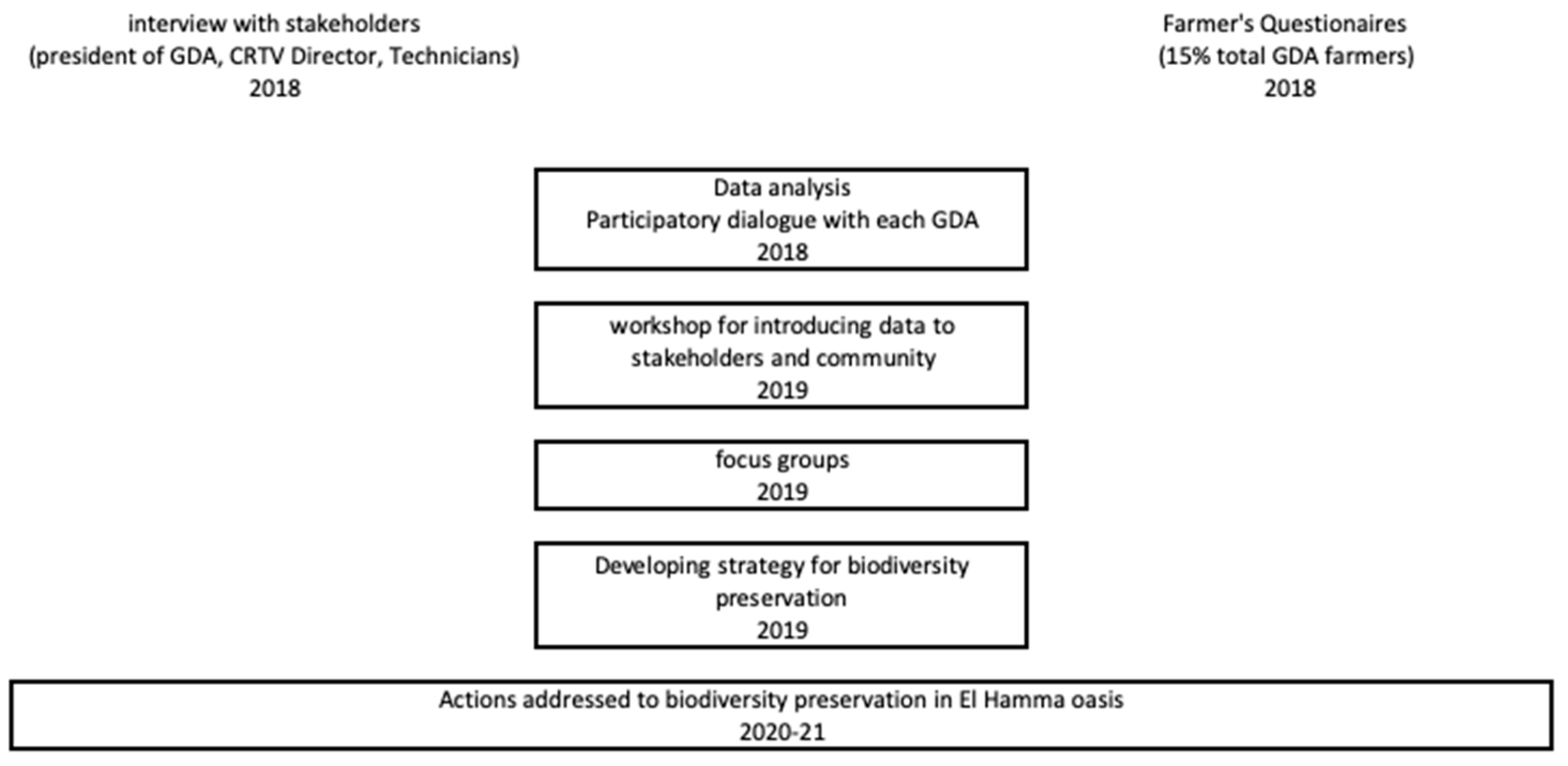 Diversity 13 00253 g003