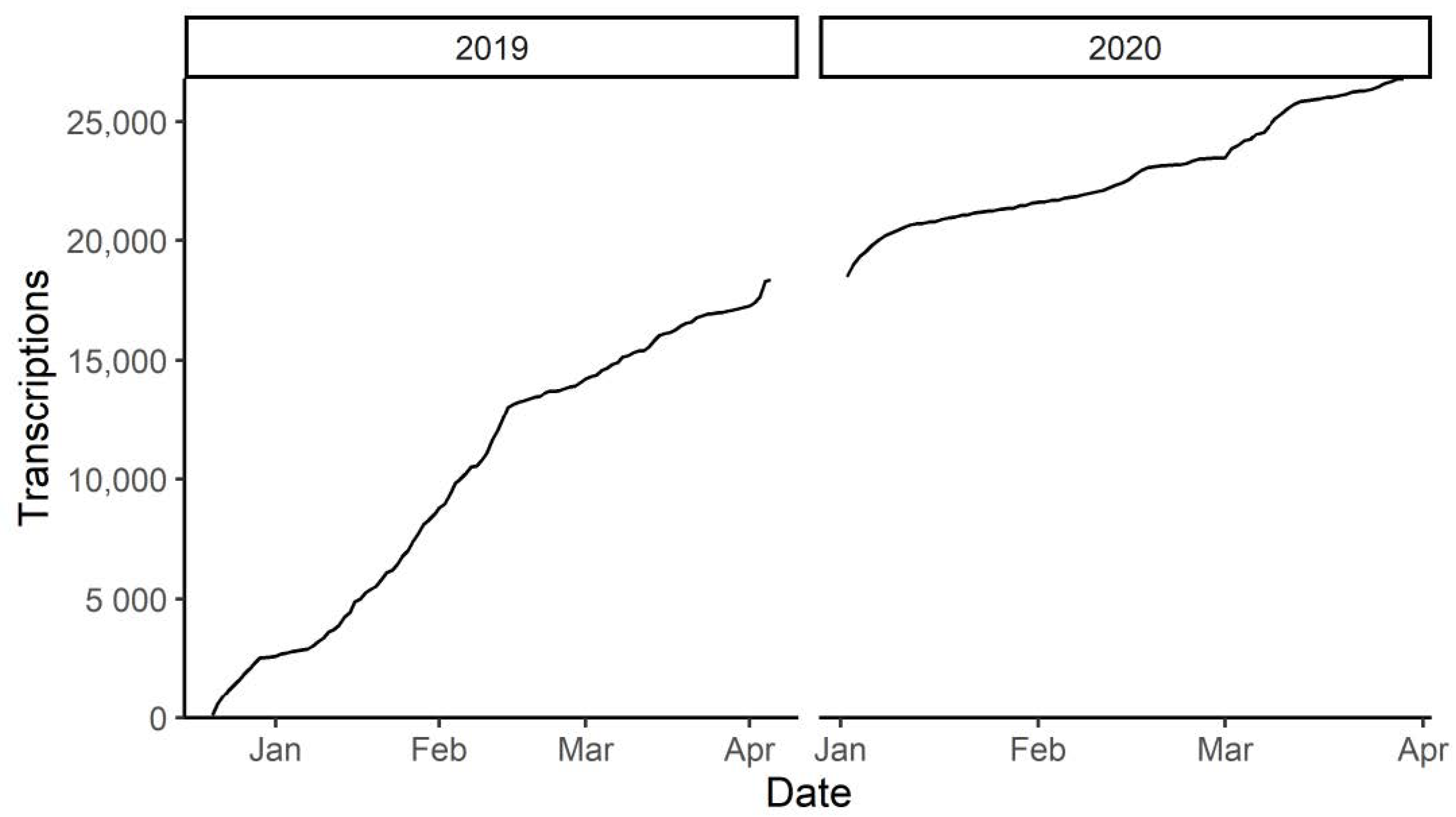 Diversity 13 00255 g002