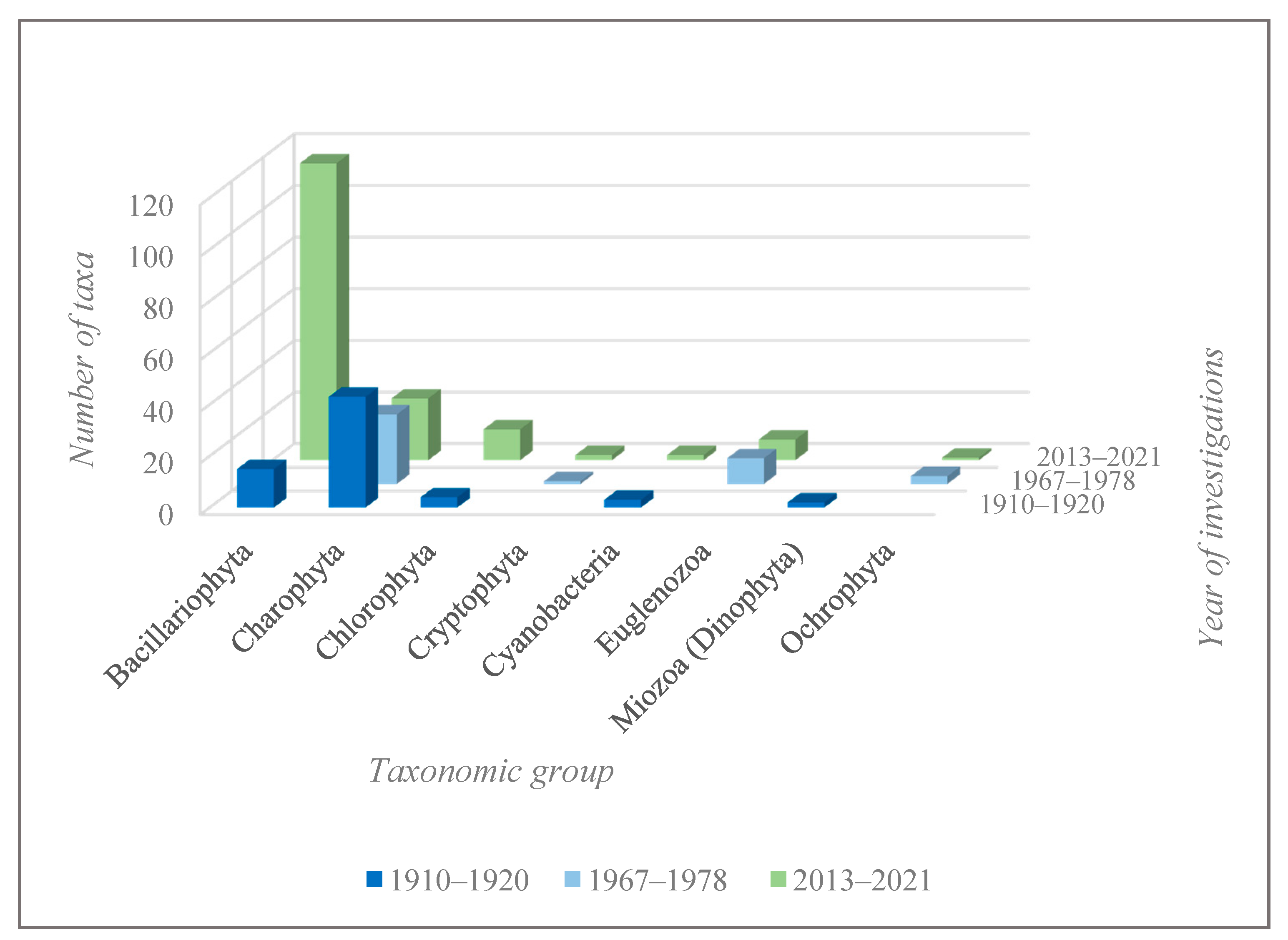 Diversity 13 00256 g002