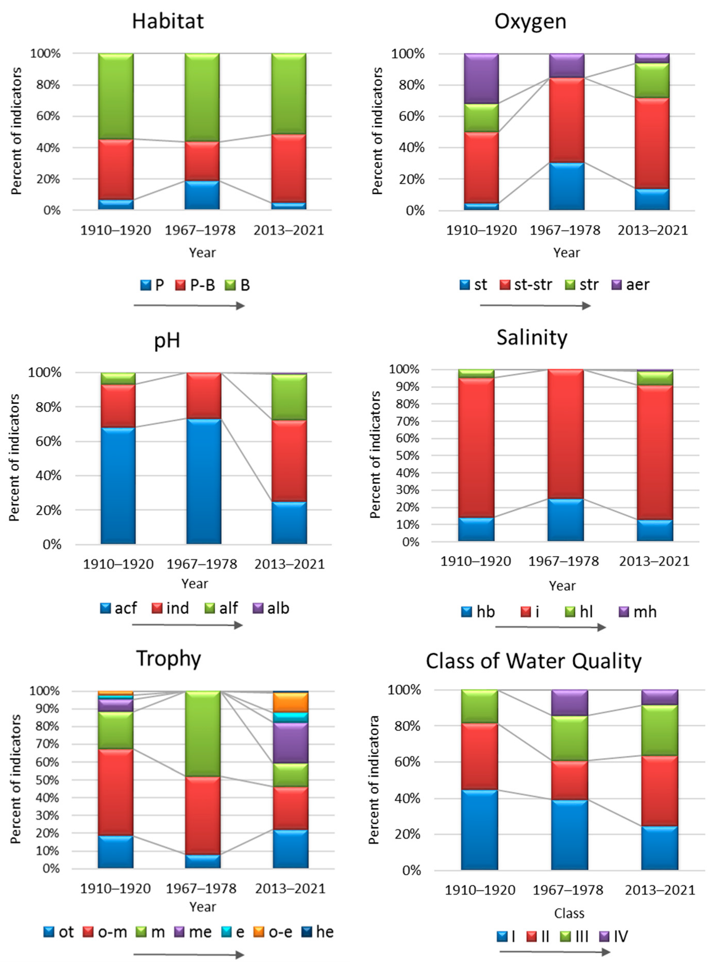 Diversity 13 00256 g006