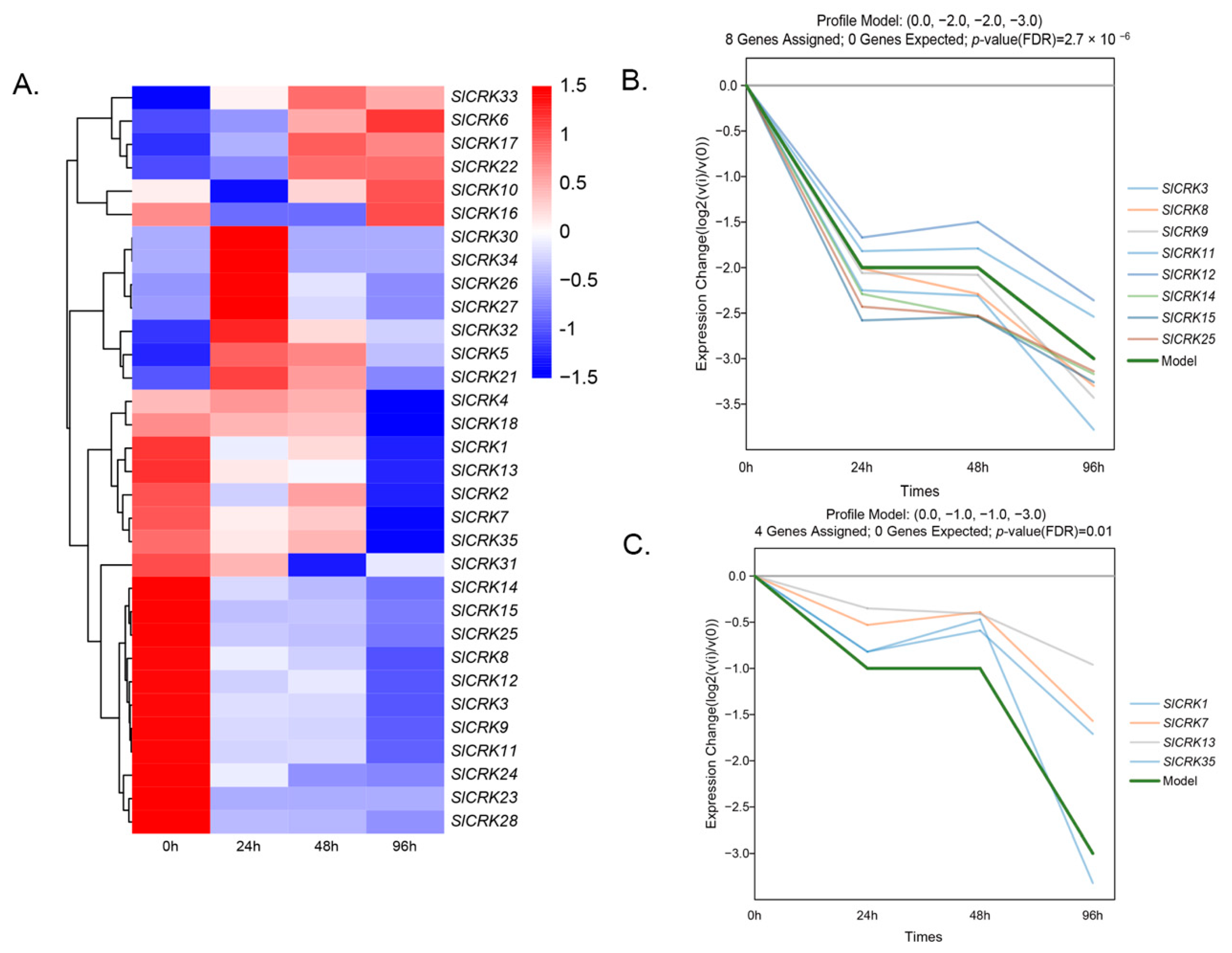 Diversity 13 00258 g006