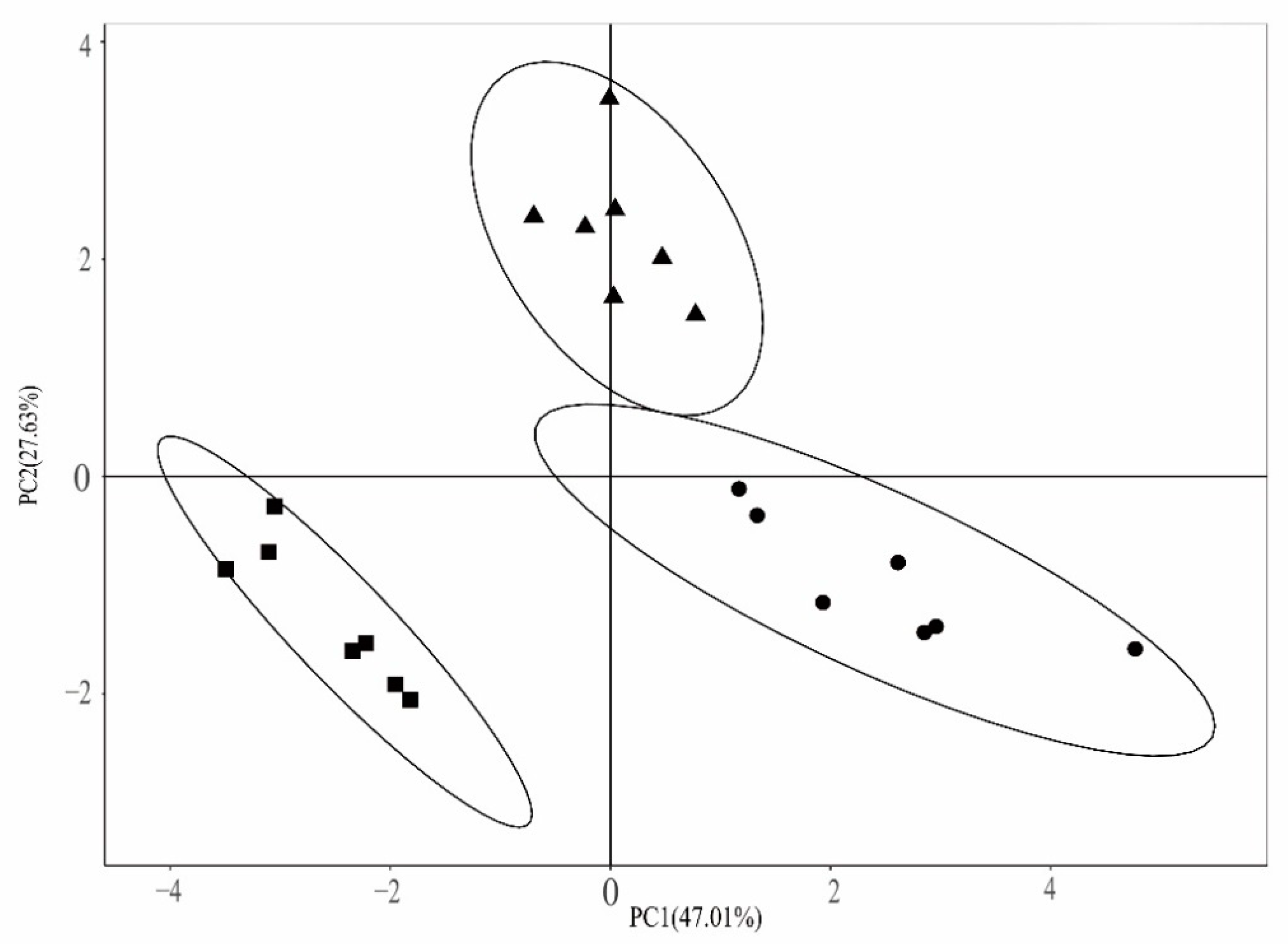 Diversity 13 00259 g004