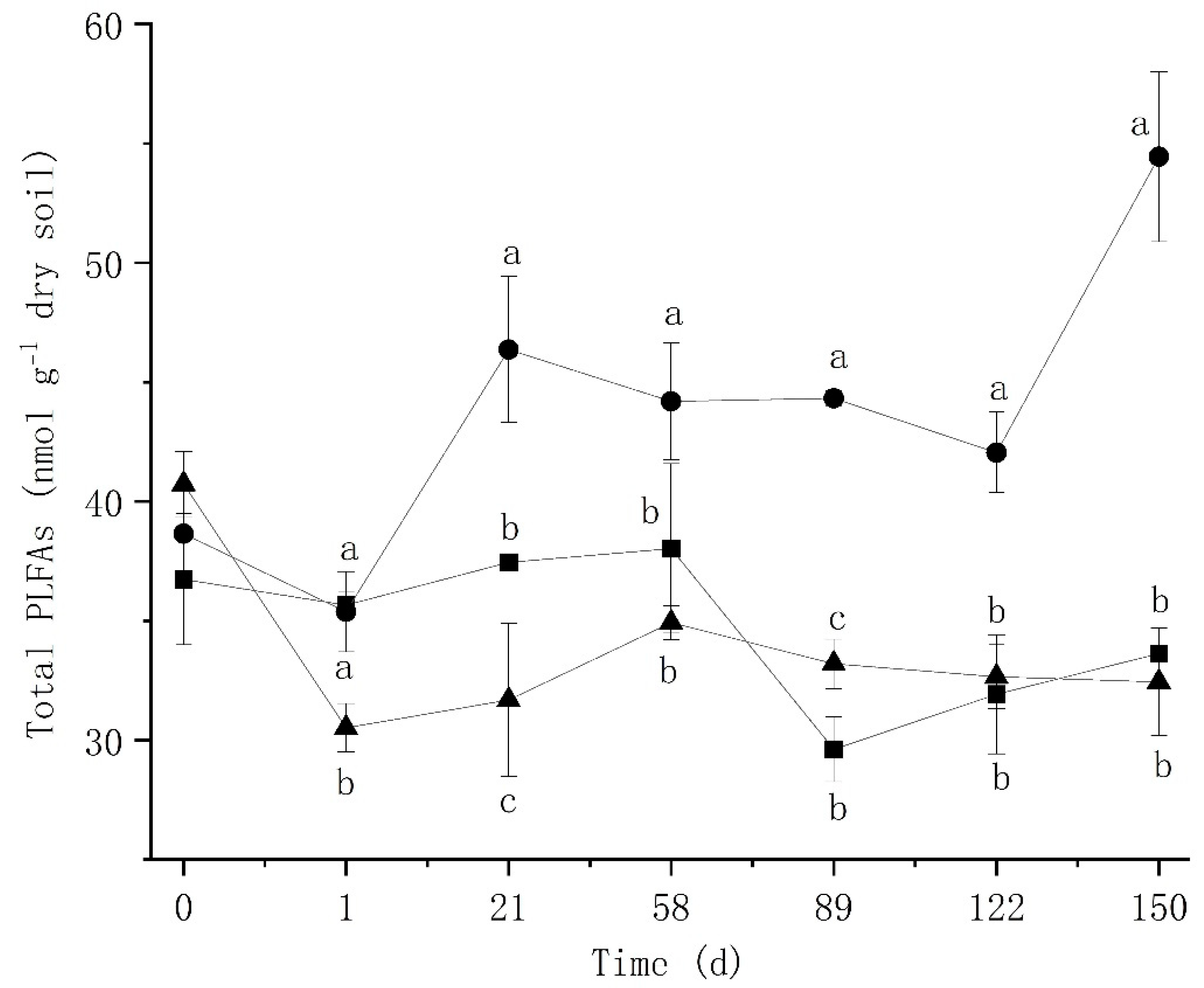 Diversity 13 00259 g005