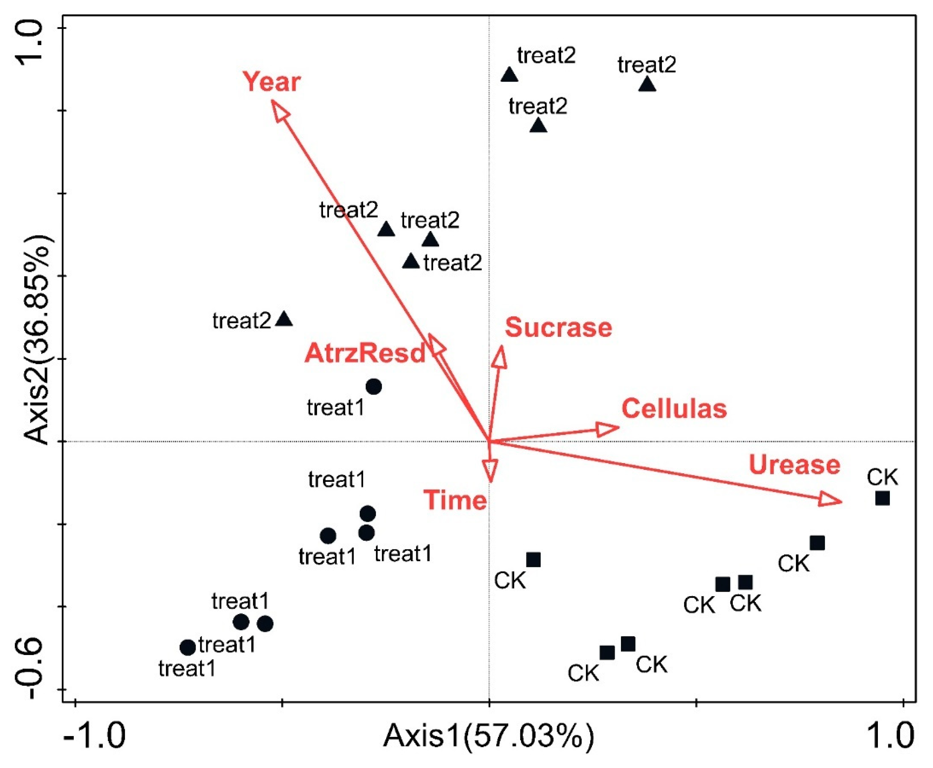 Diversity 13 00259 g008