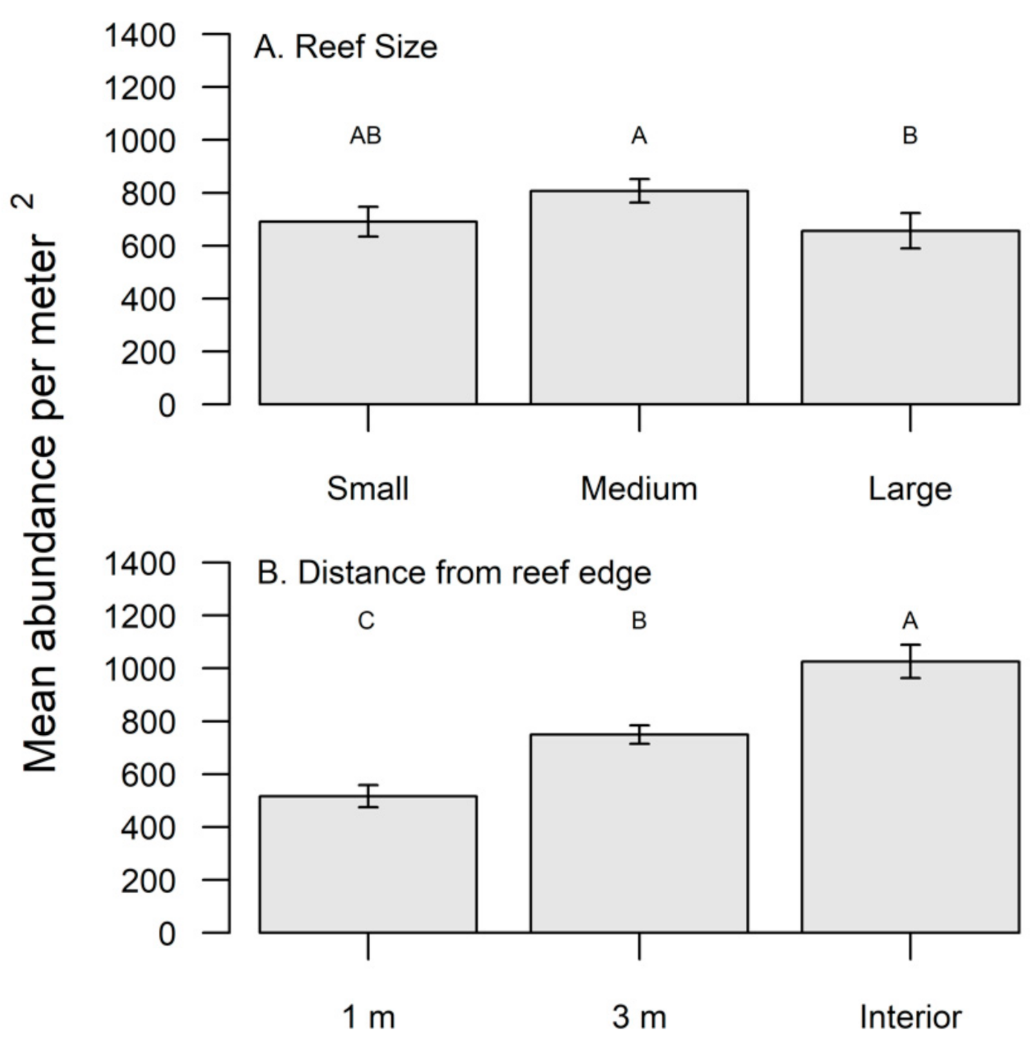Diversity 13 00260 g001