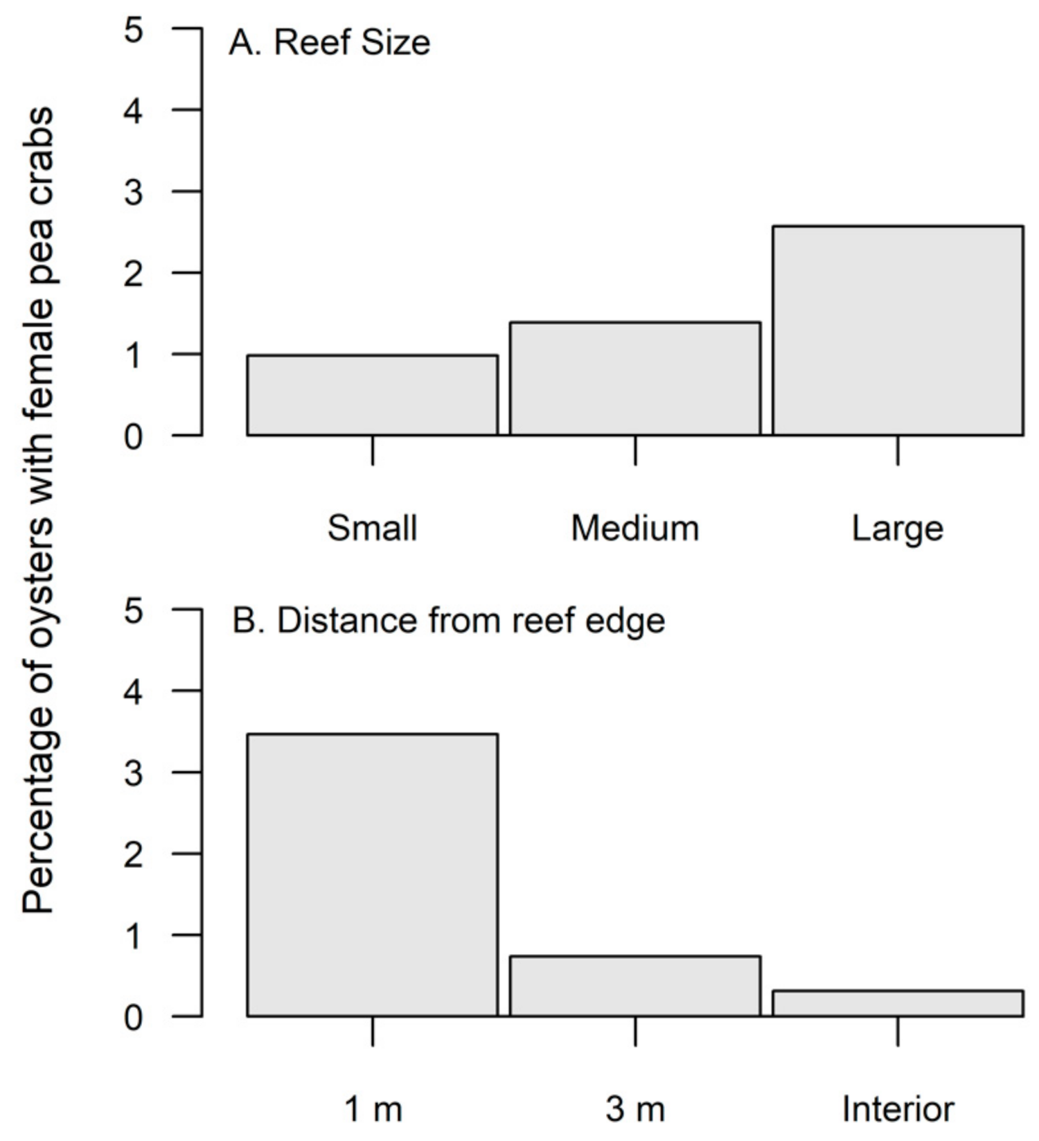 Diversity 13 00260 g002