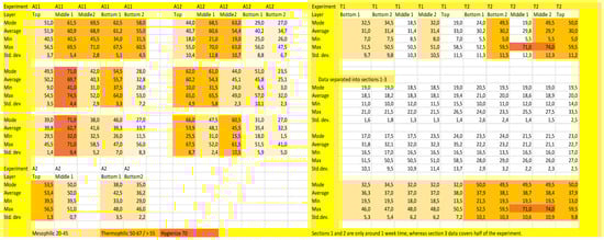 Diversity 13 00264 g0a1