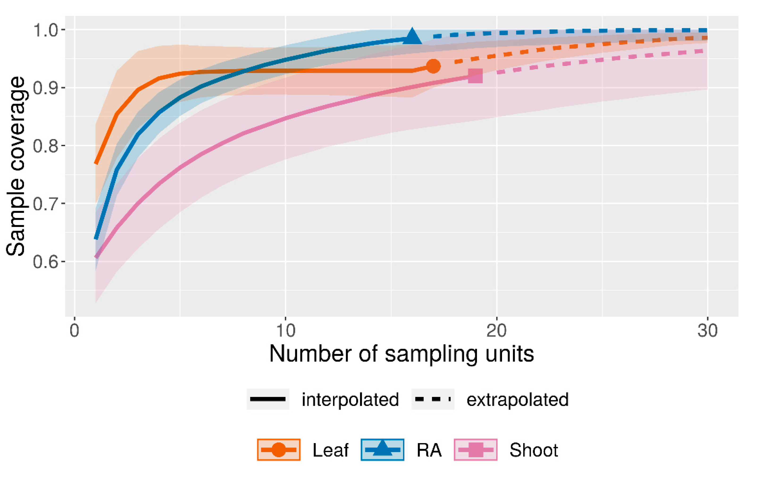 Diversity 13 00265 g0a1