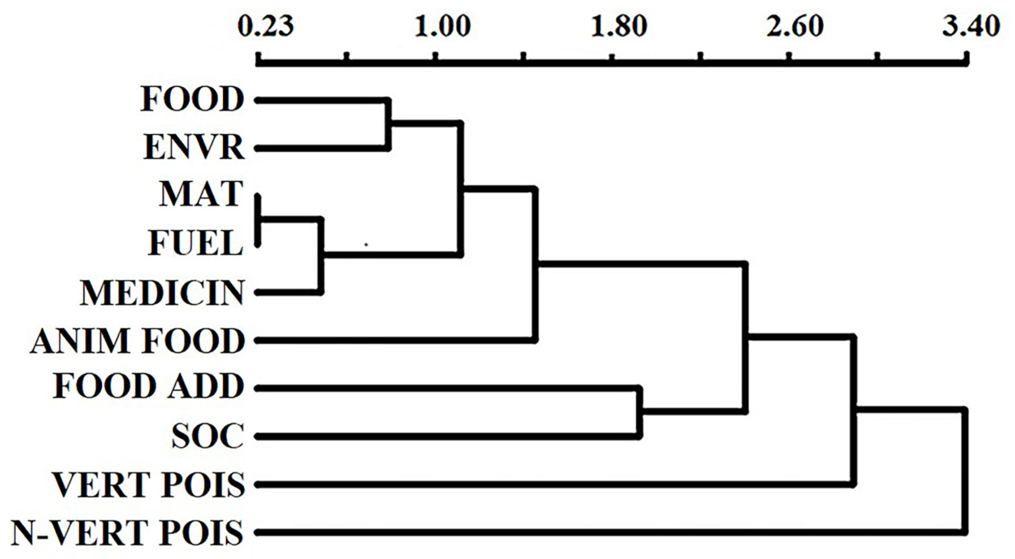 Diversity 13 00267 g003