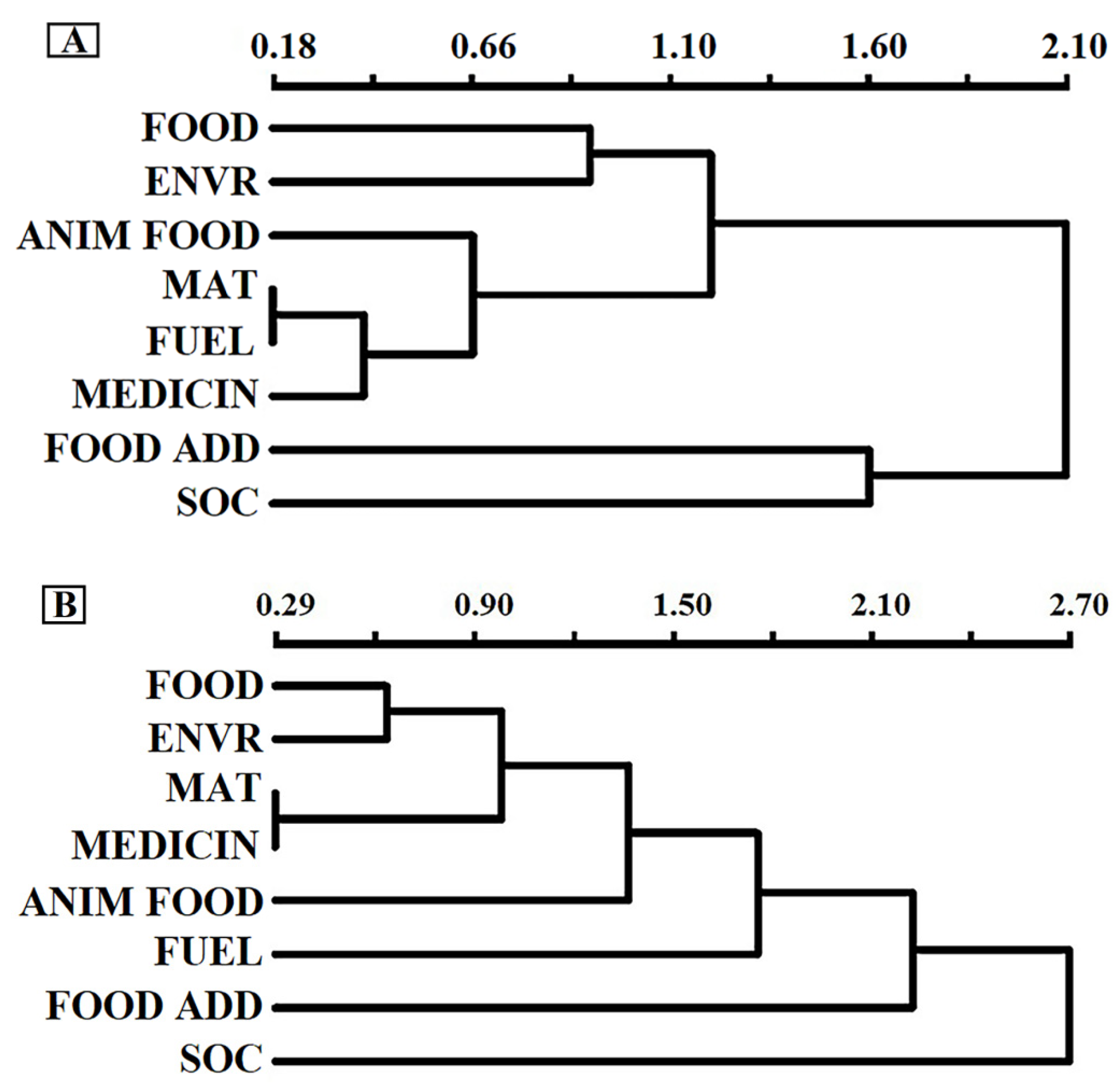 Diversity 13 00267 g004