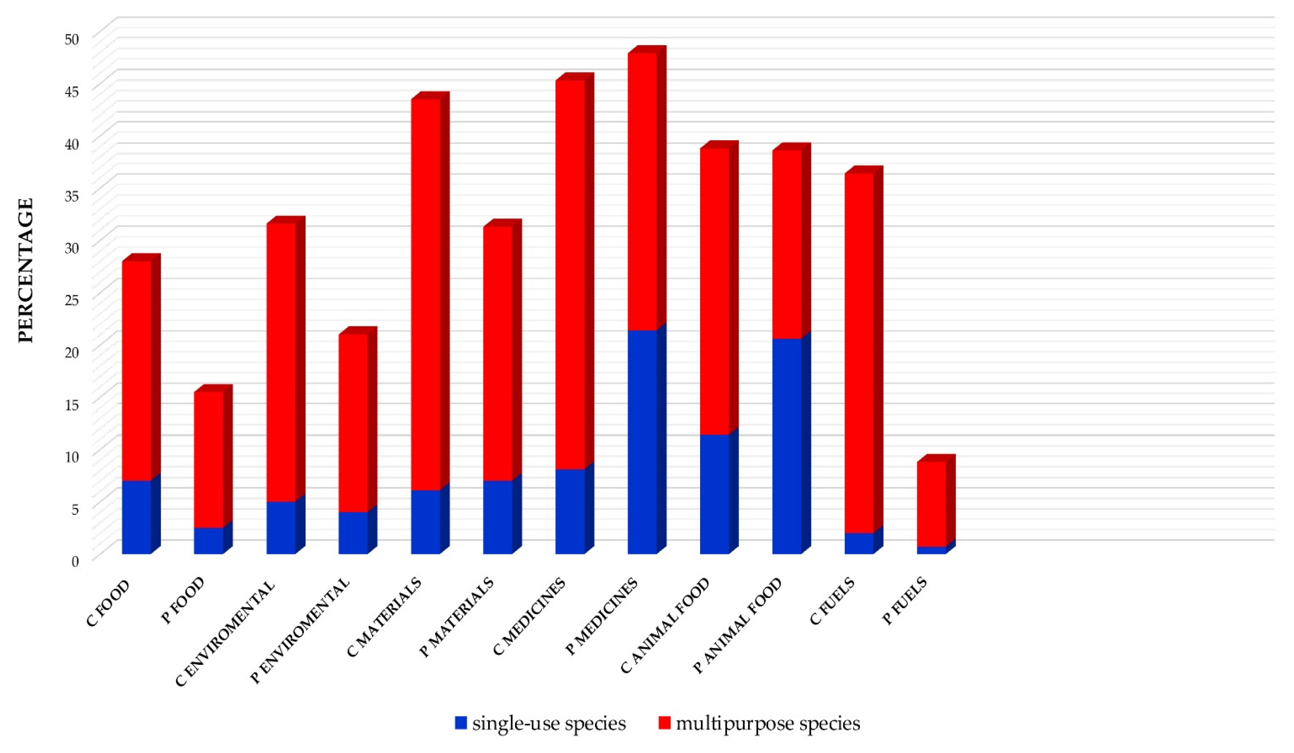 Diversity 13 00267 g005