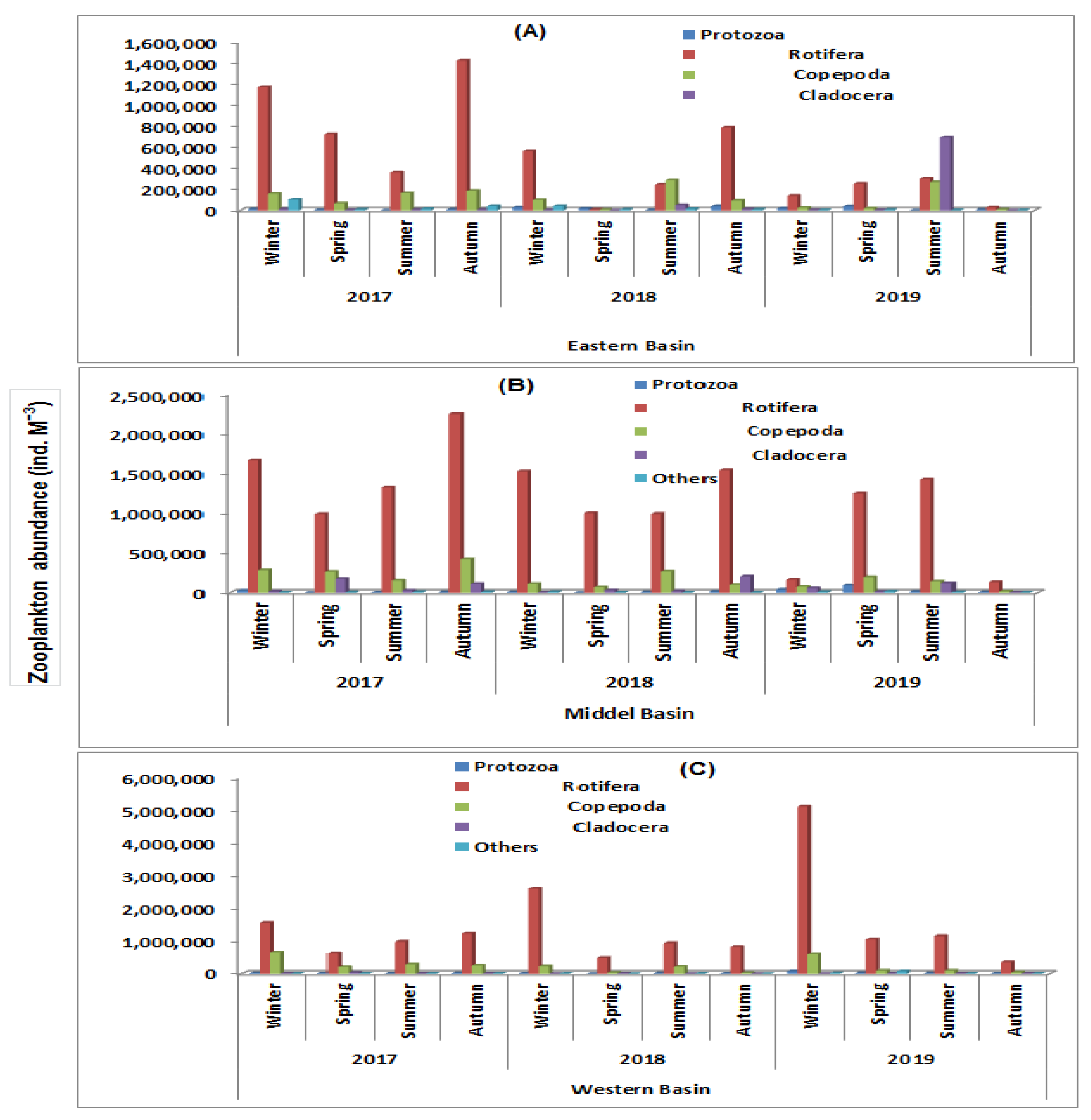 Diversity 13 00268 g003 Diversity 13 00268 g003