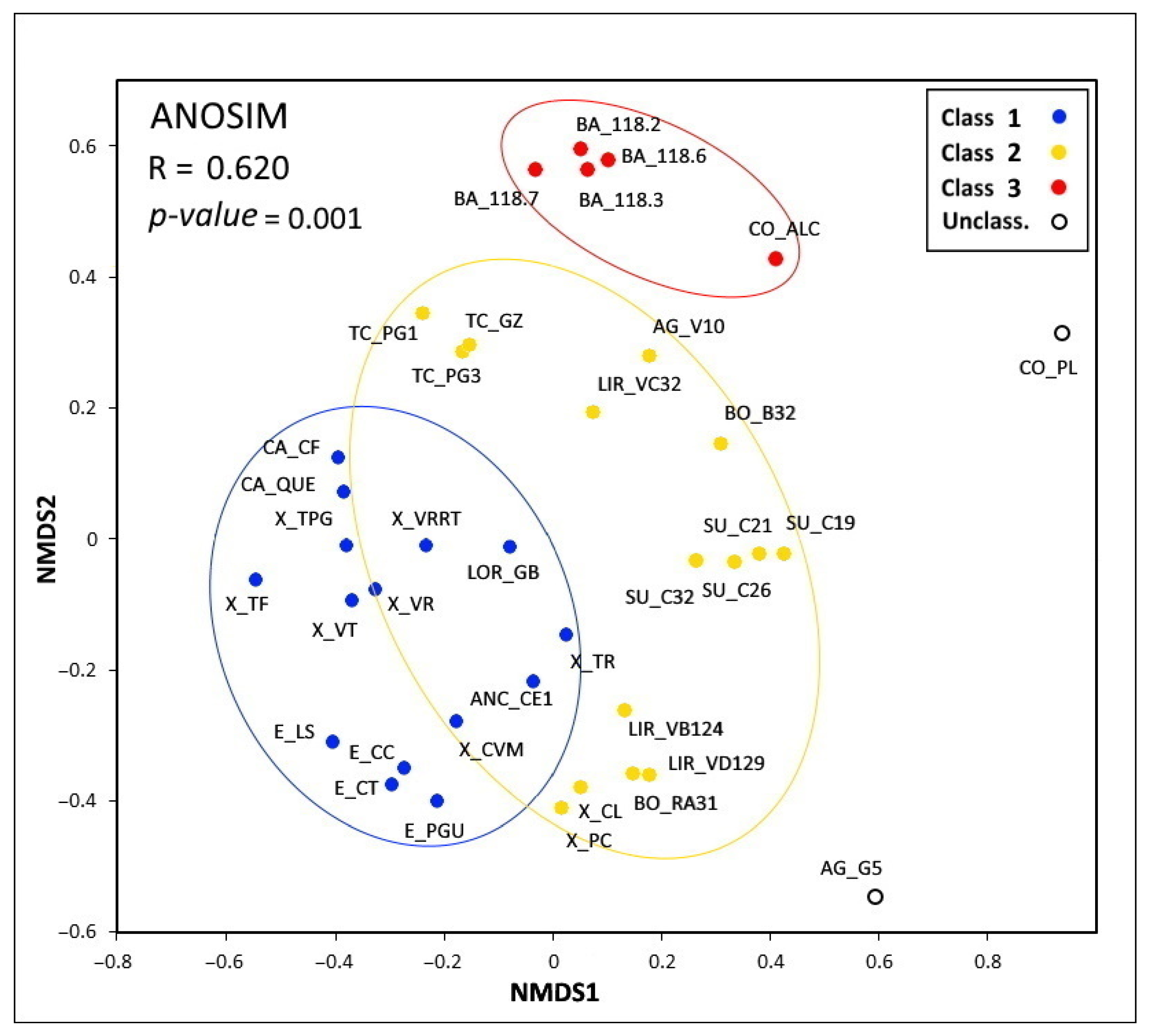 Diversity 13 00269 g002