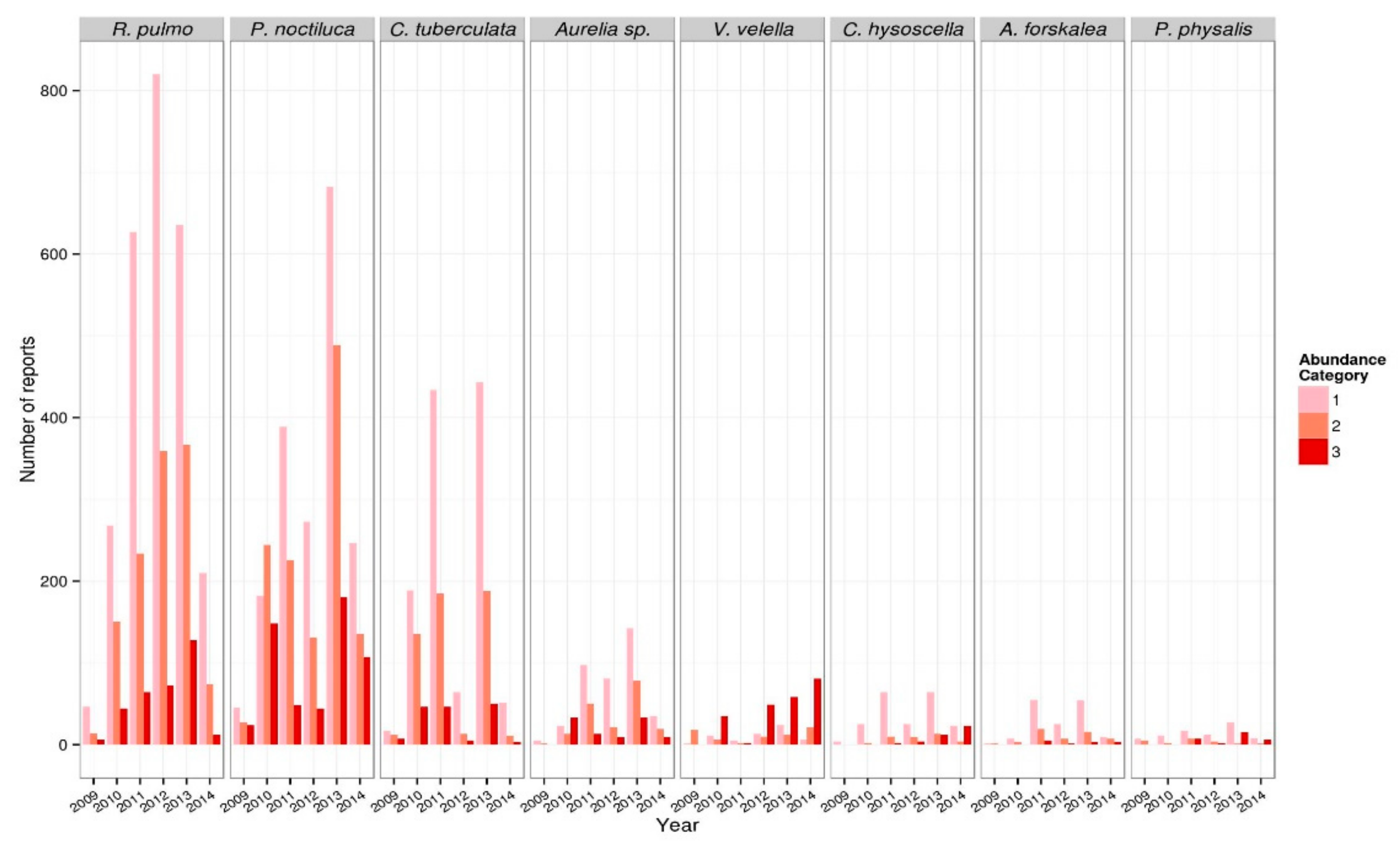 Diversity 13 00274 g002