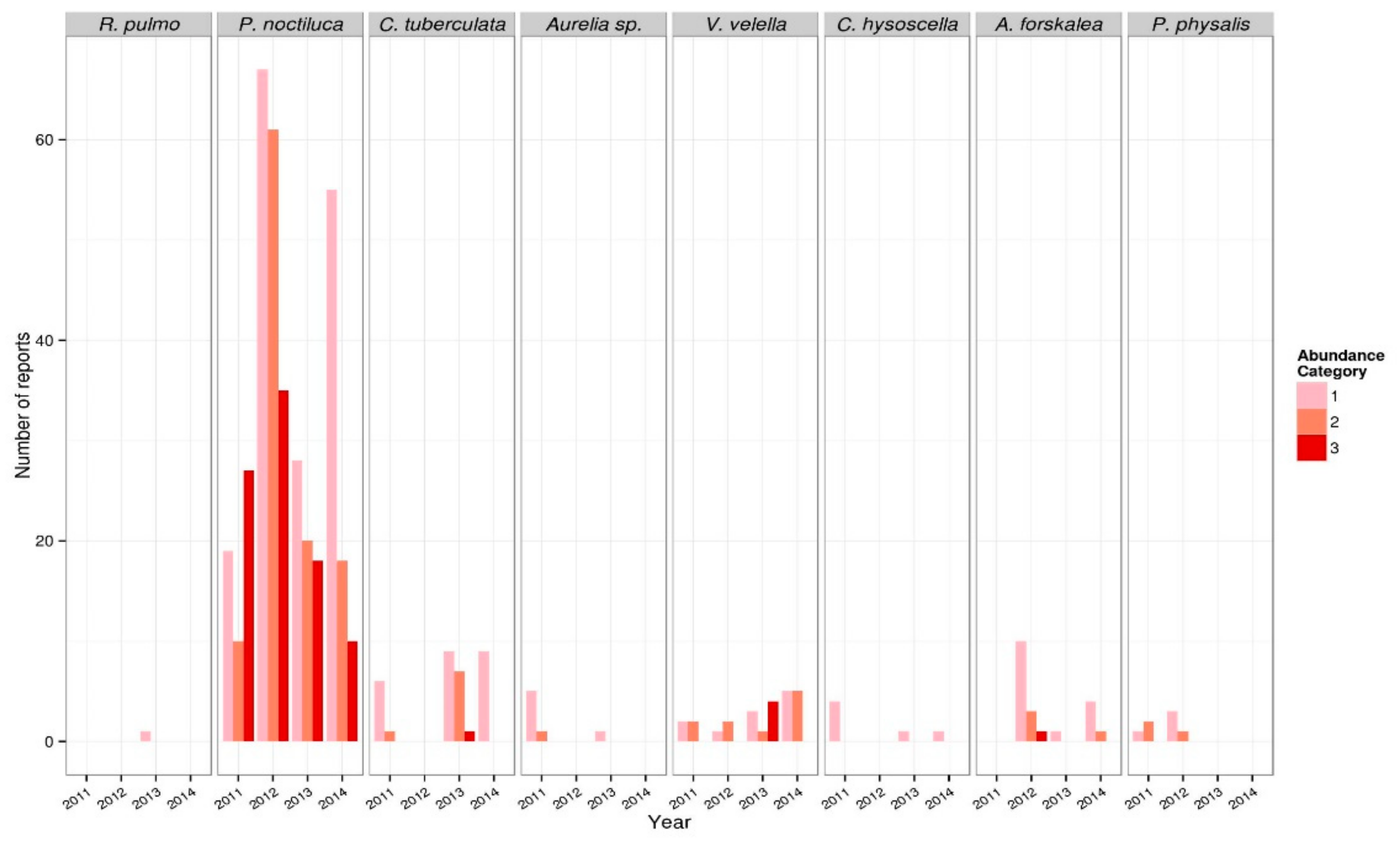 Diversity 13 00274 g003