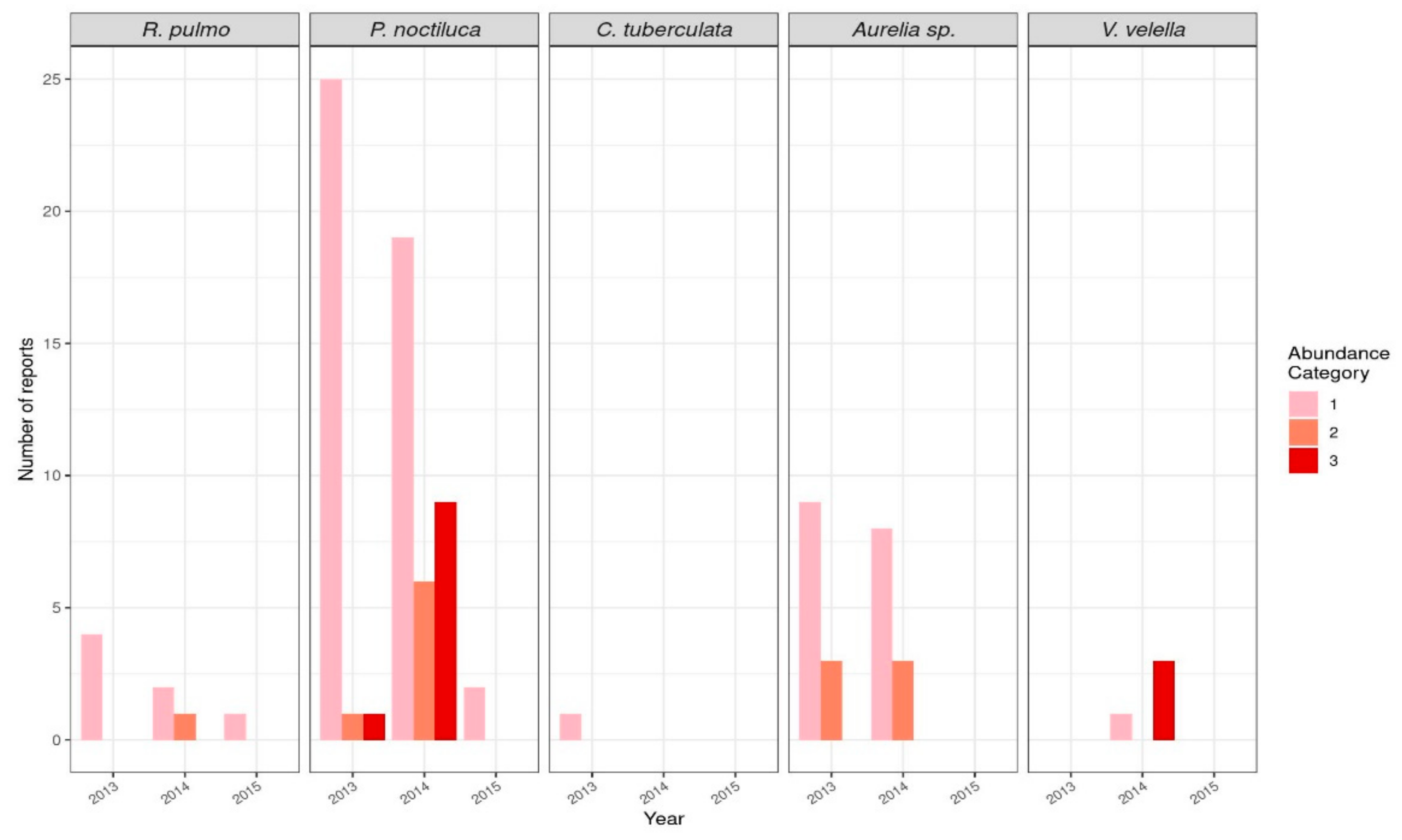 Diversity 13 00274 g005