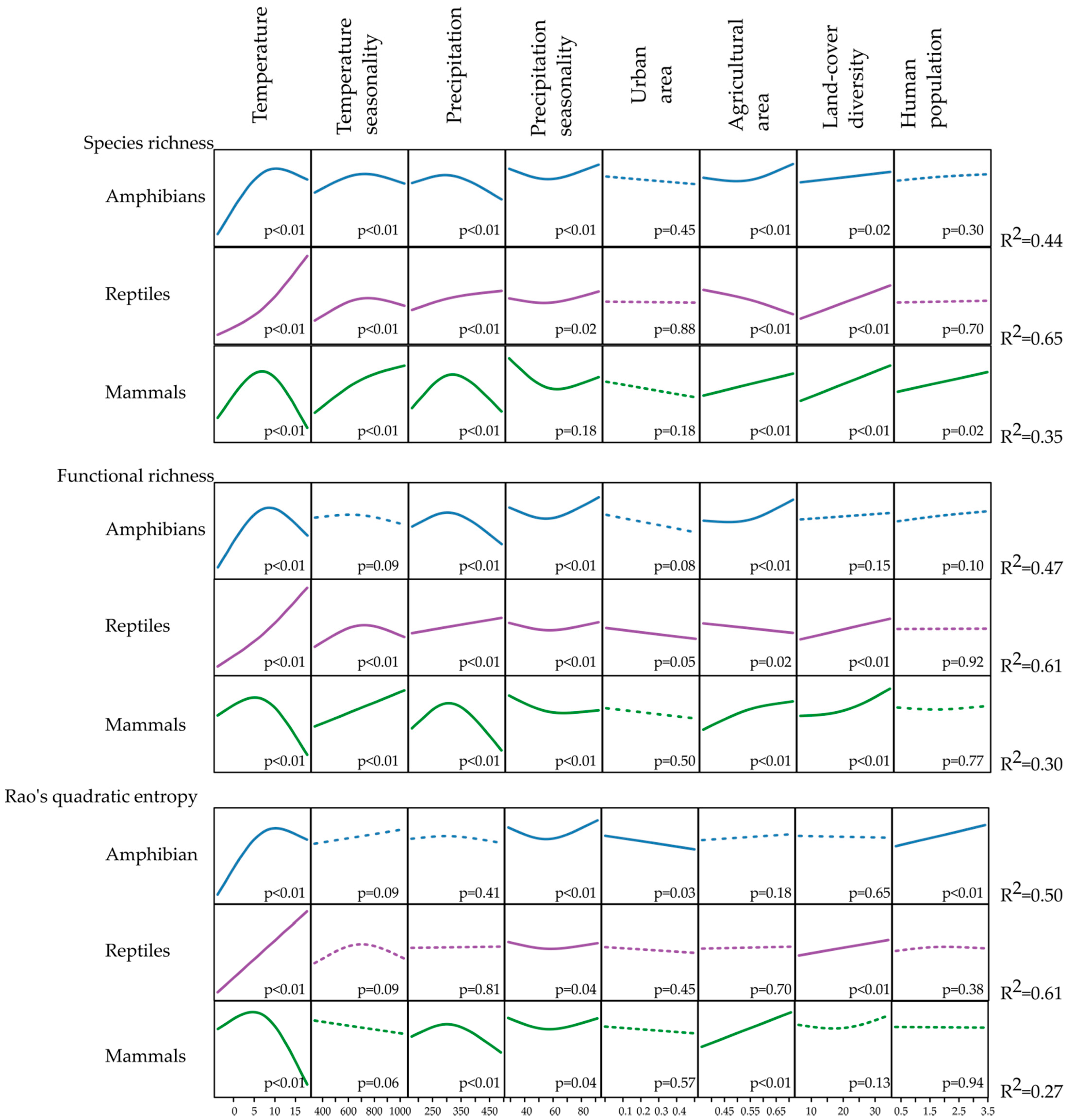 Diversity 13 00275 g002